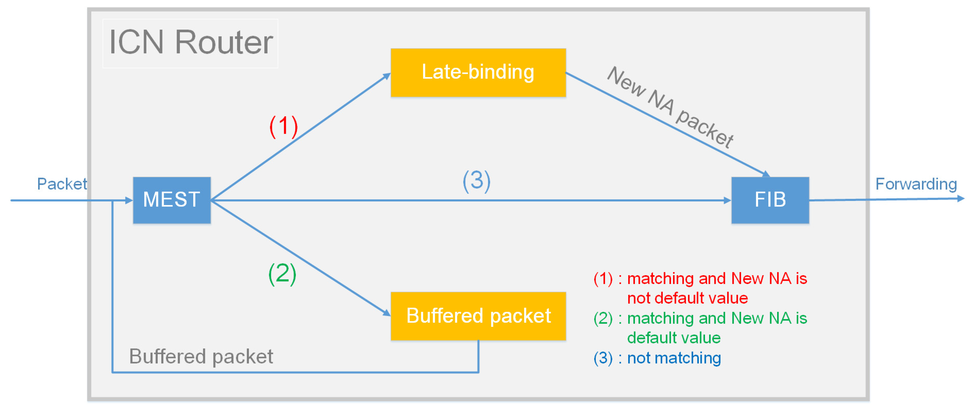 Futureinternet 16 00096 g002