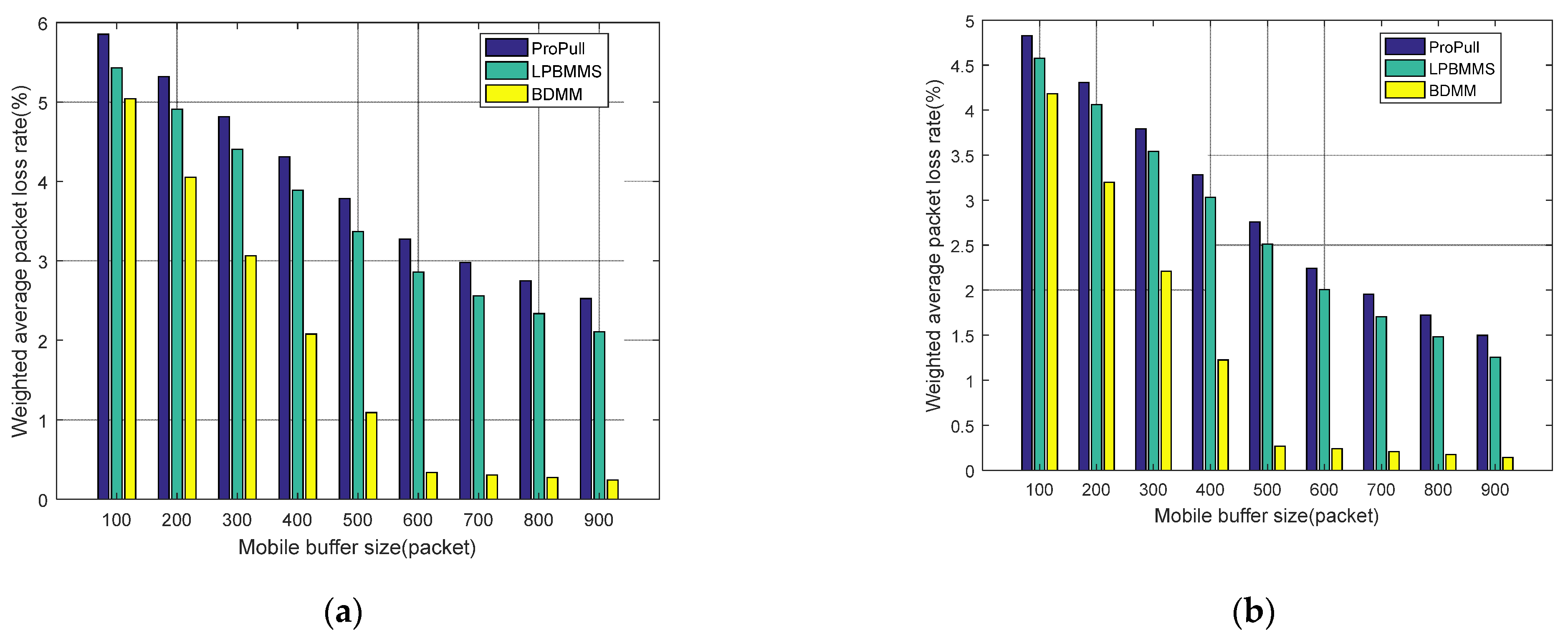 Futureinternet 16 00096 g005