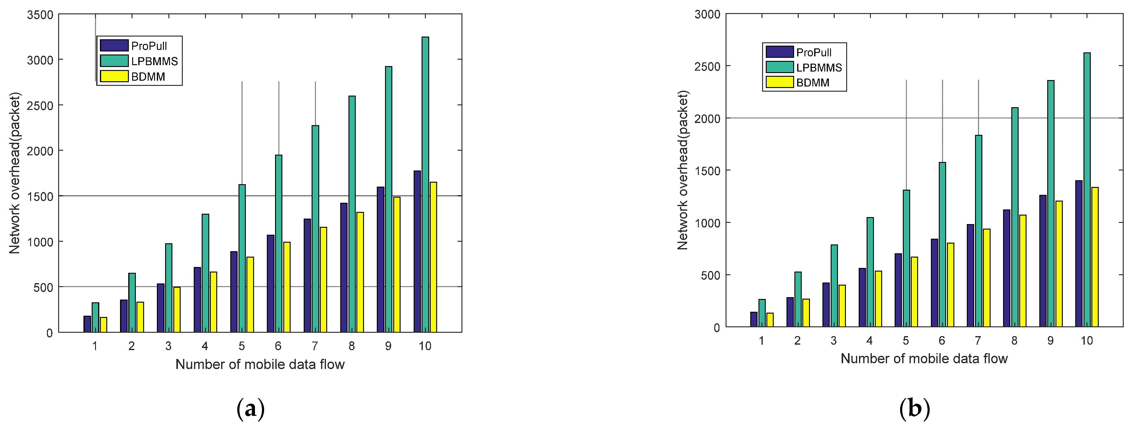 Futureinternet 16 00096 g007