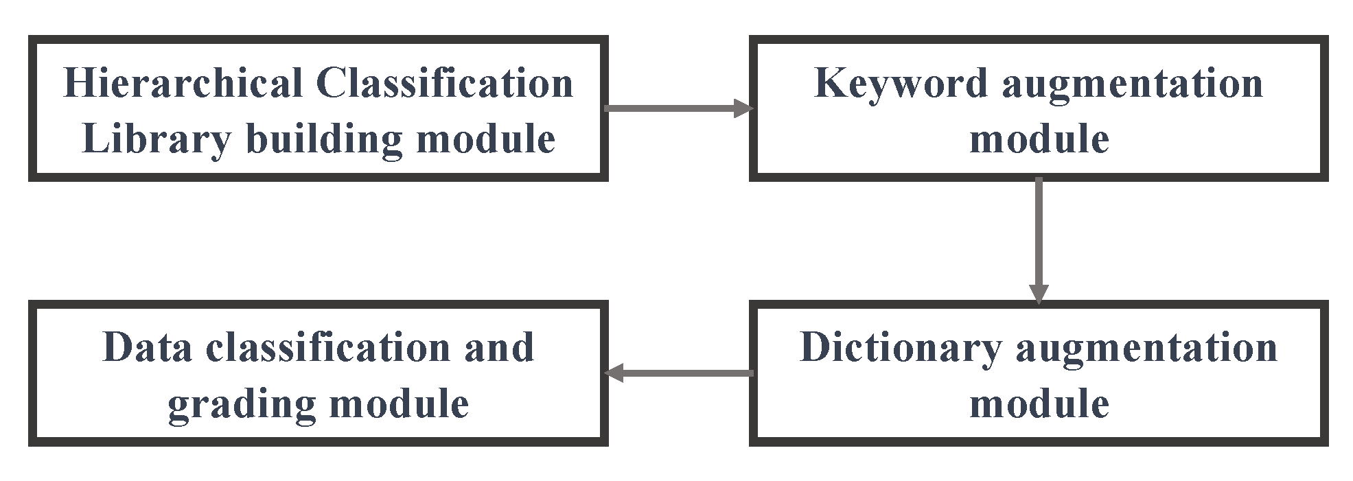 Futureinternet 16 00102 g004