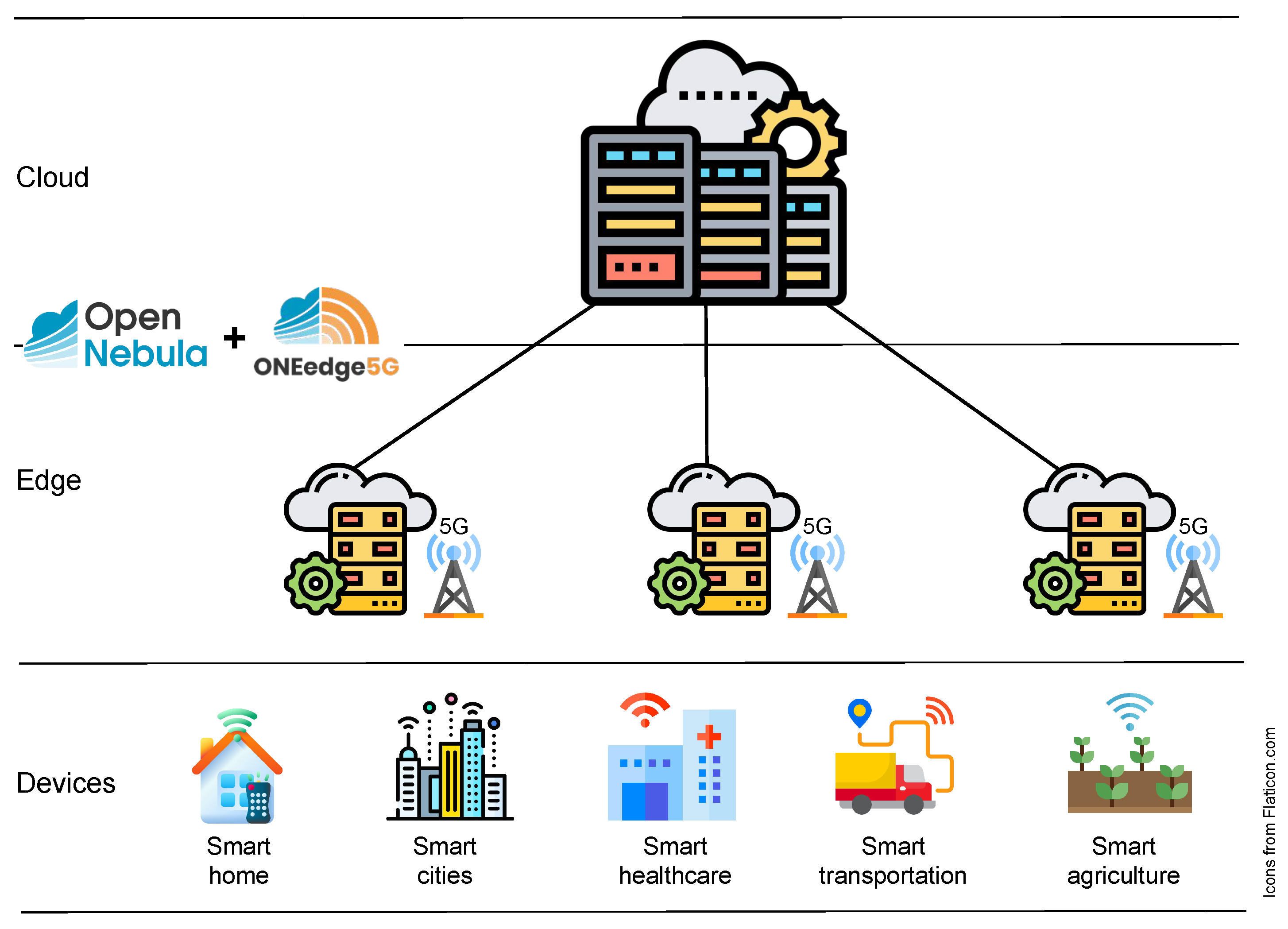 Futureinternet 16 00103 g001