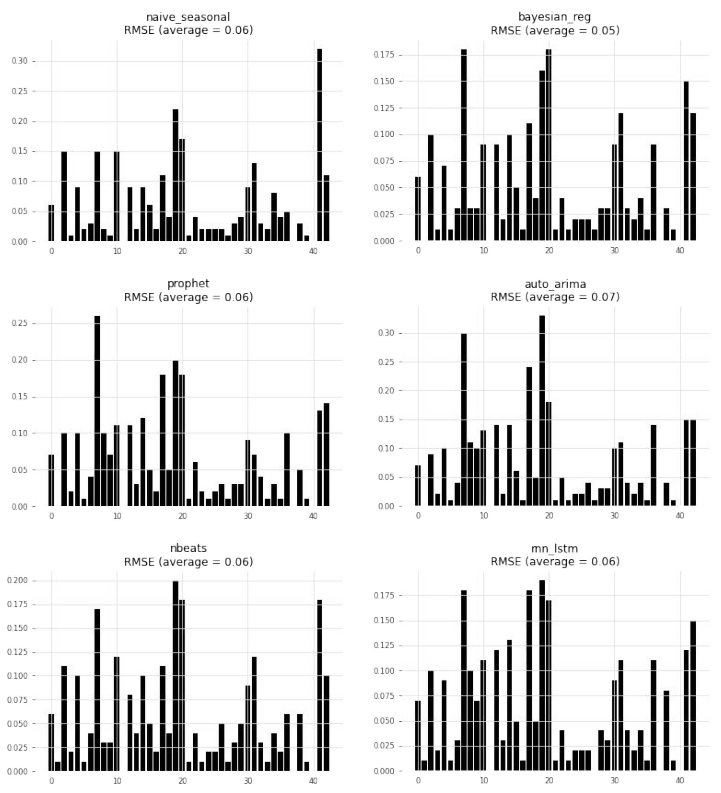 Futureinternet 16 00103 g005