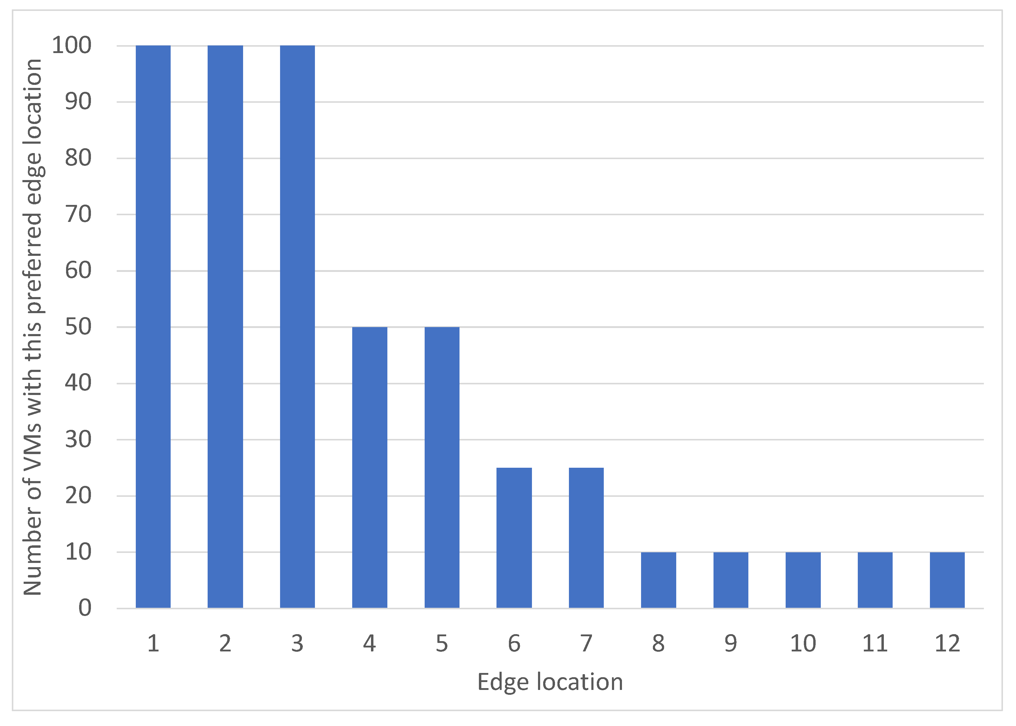 Futureinternet 16 00103 g007