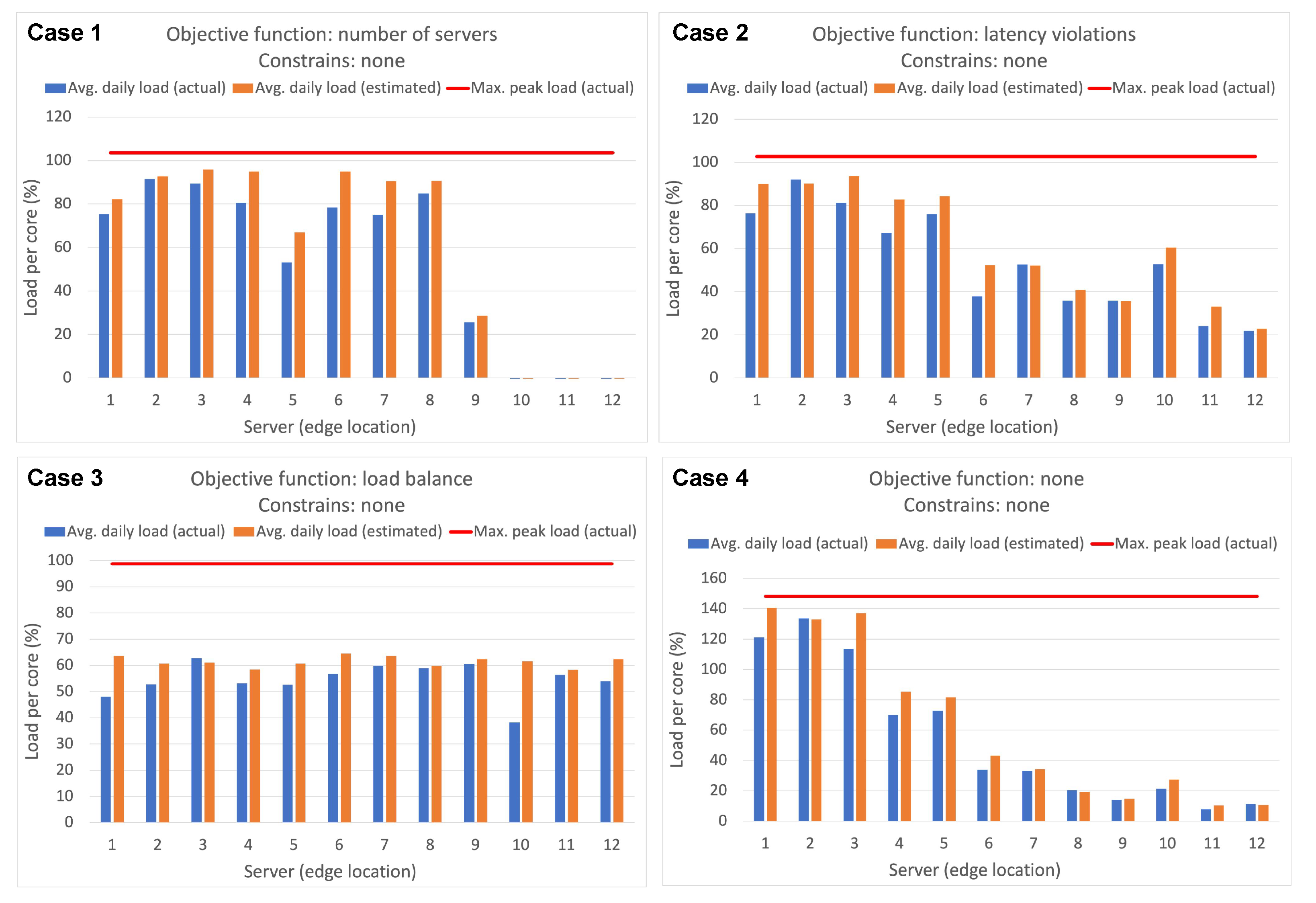 Futureinternet 16 00103 g008