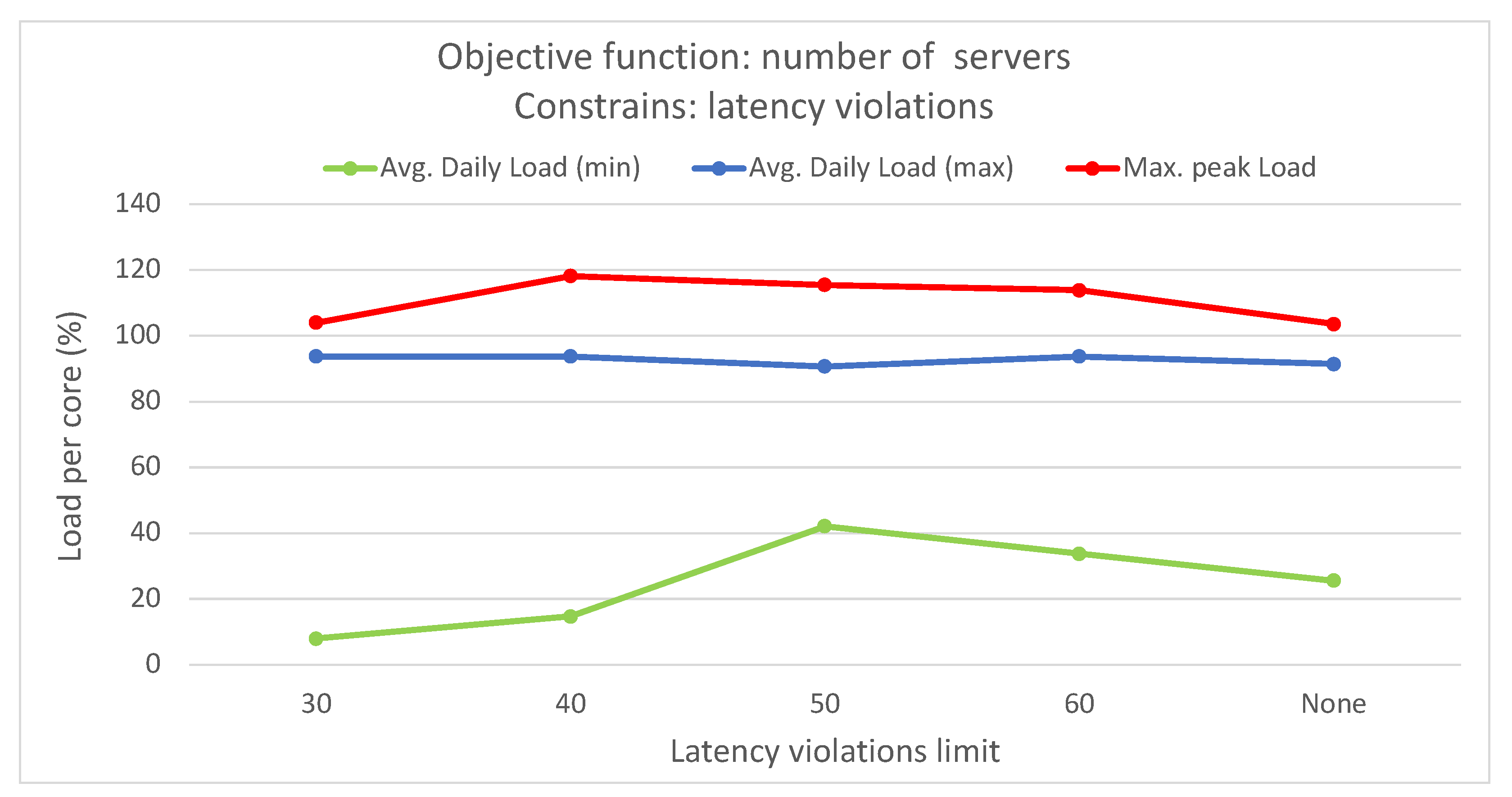 Futureinternet 16 00103 g009