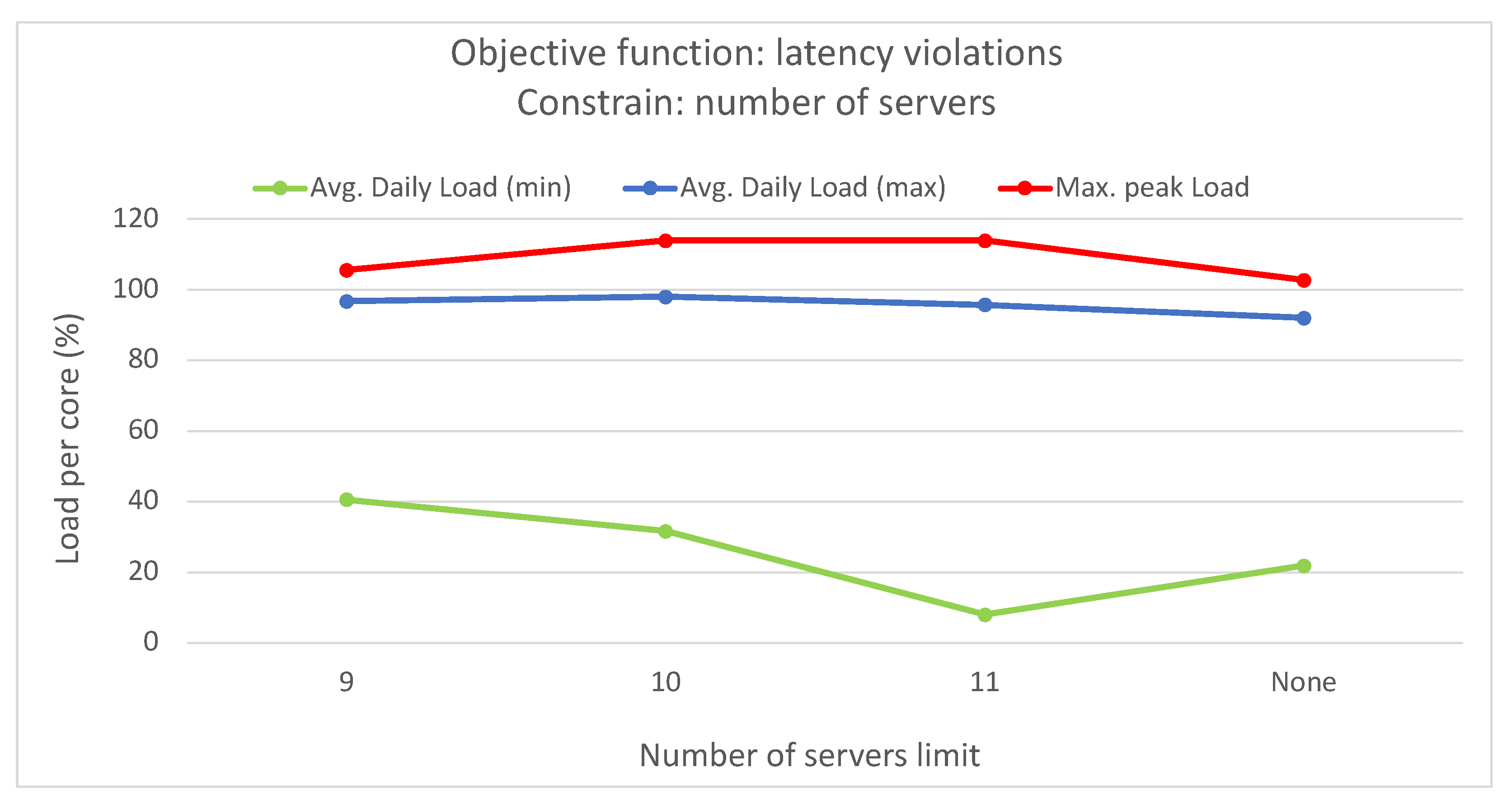 Futureinternet 16 00103 g010