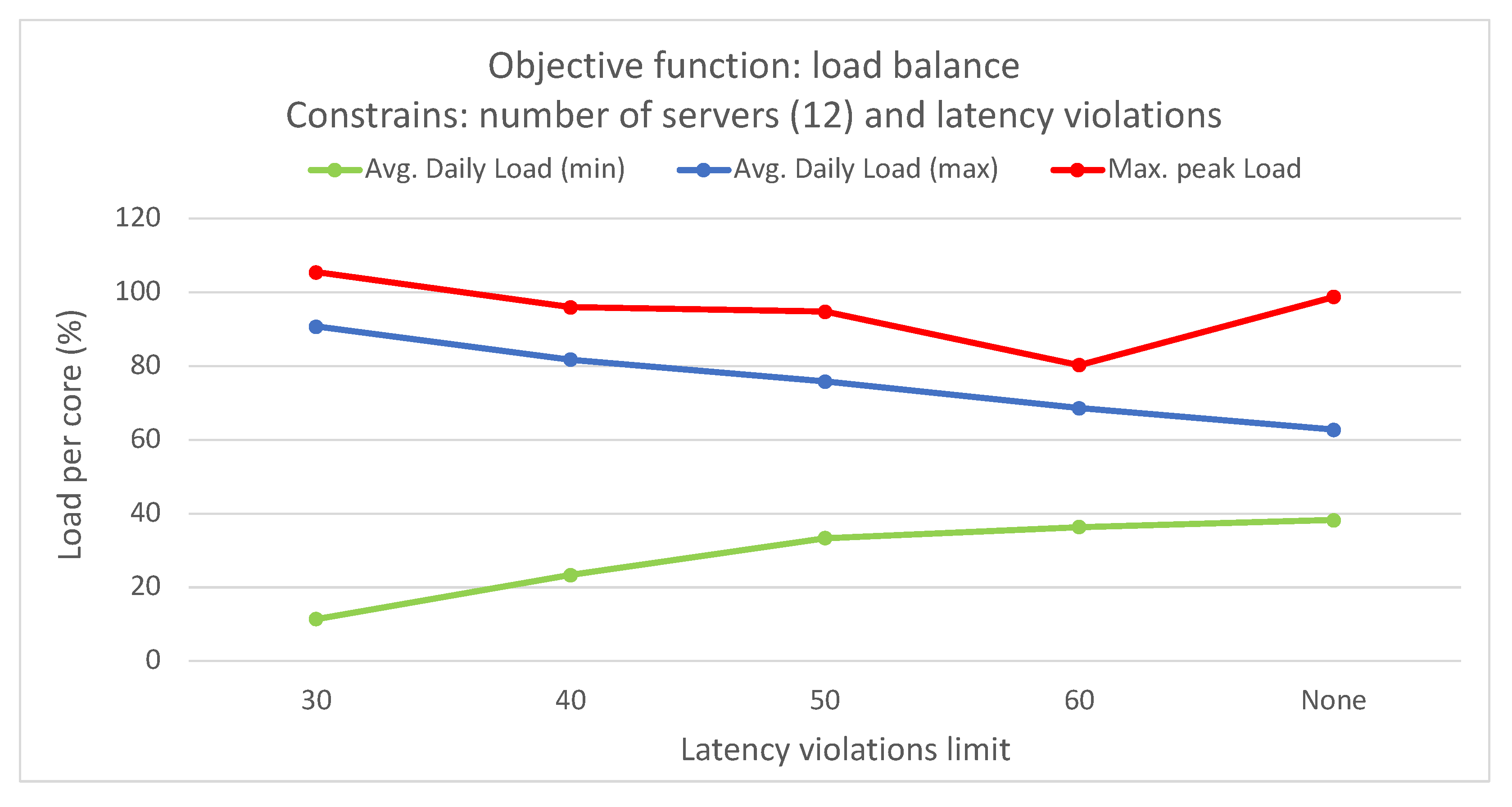 Futureinternet 16 00103 g011