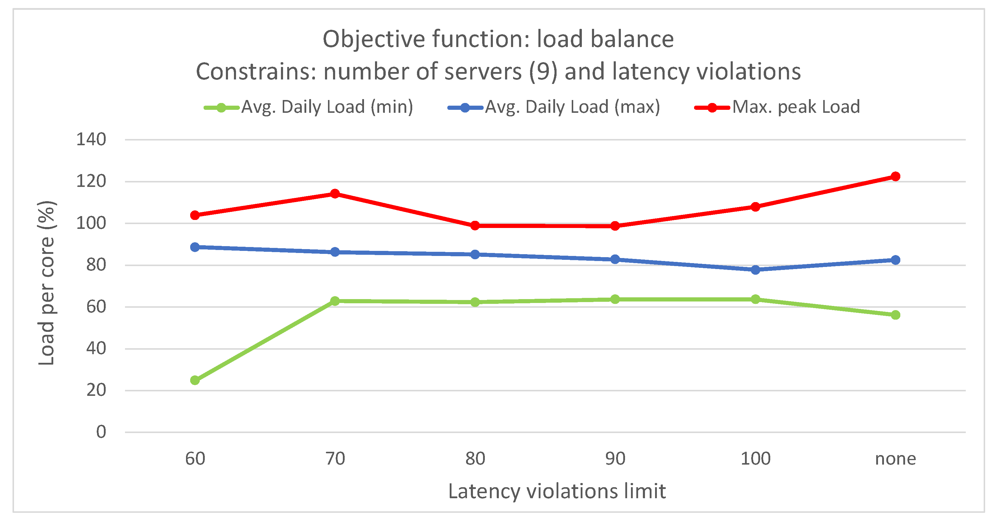 Futureinternet 16 00103 g012