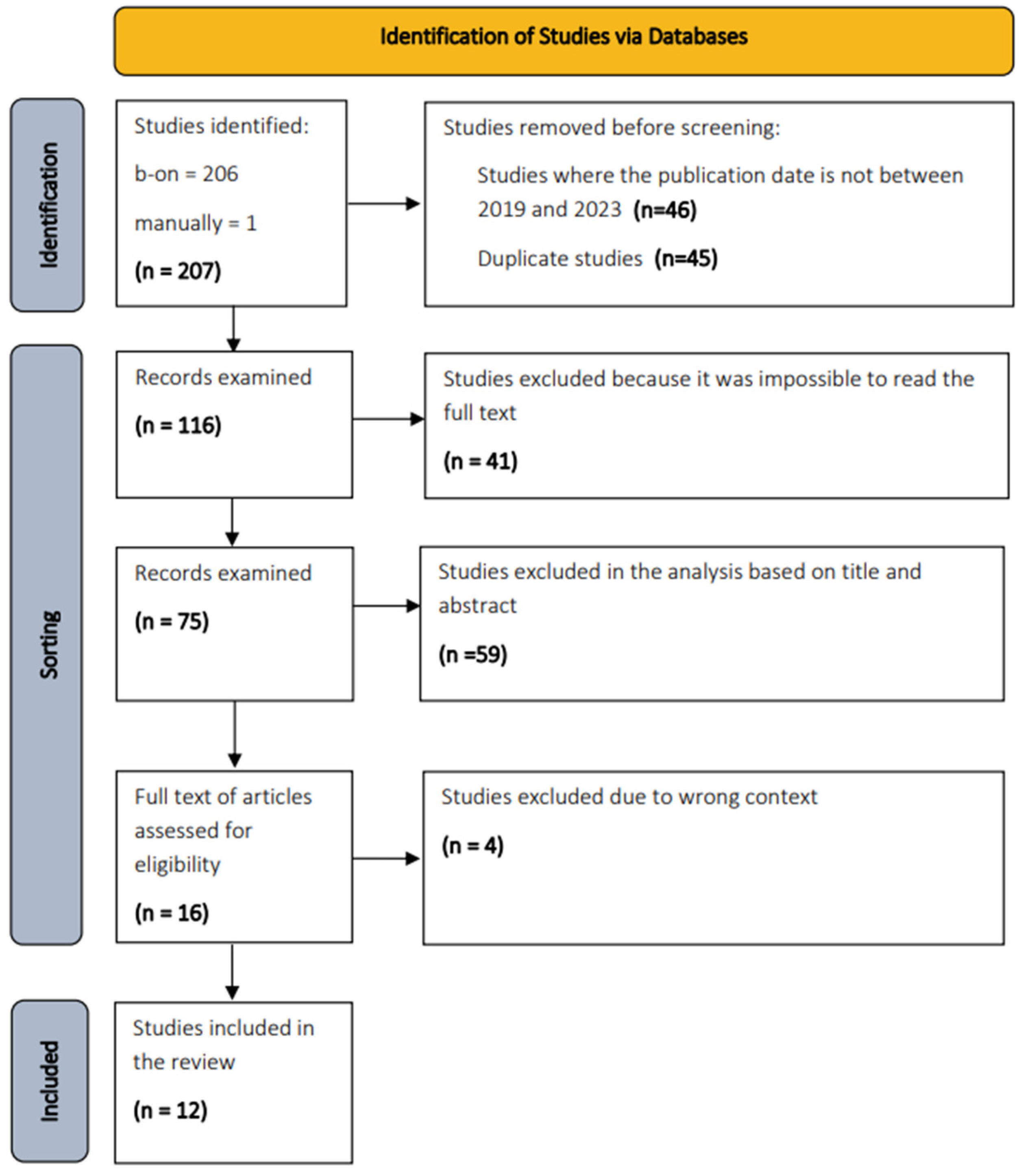 Futureinternet 16 00104 g003