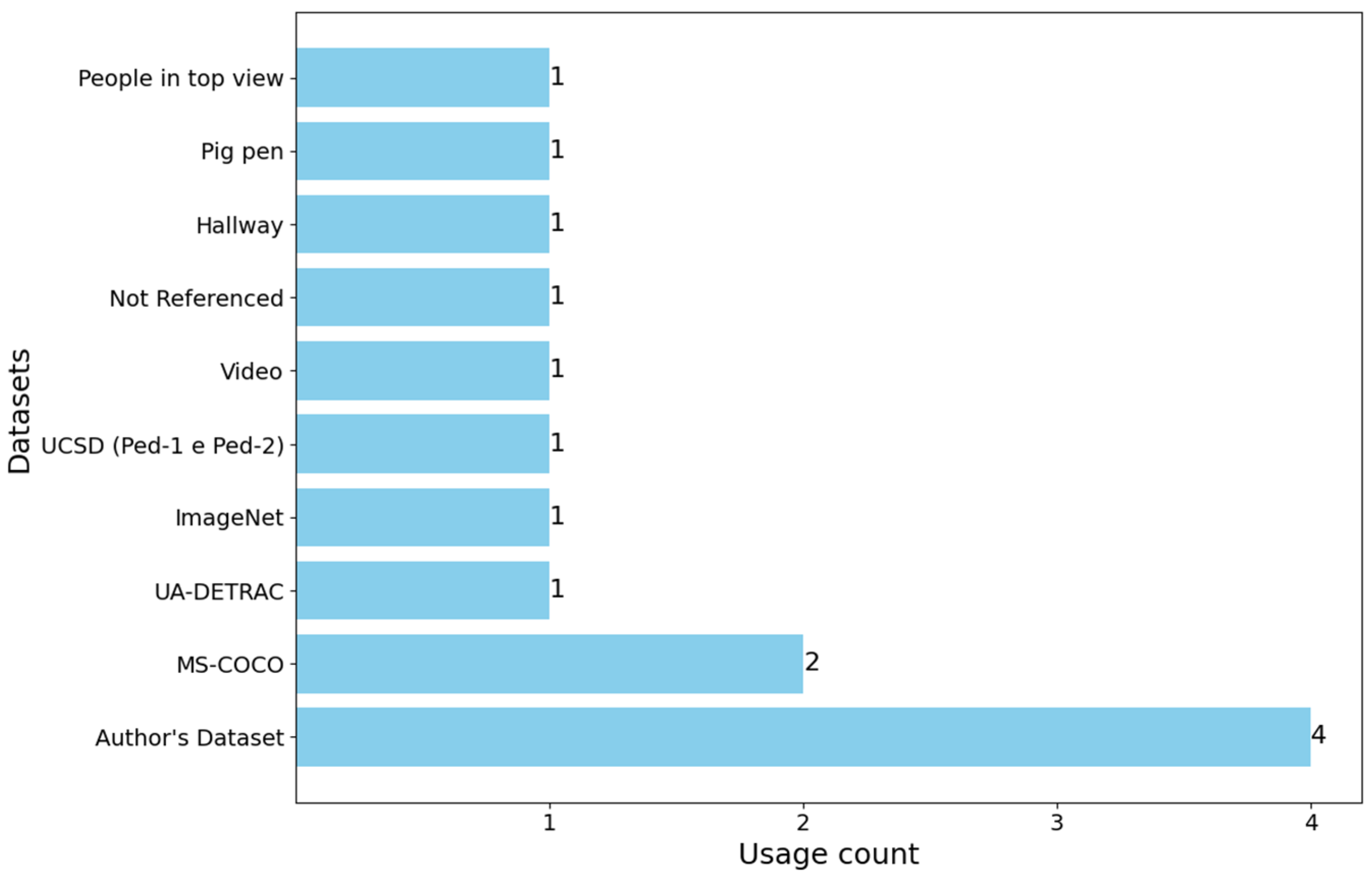 Futureinternet 16 00104 g005