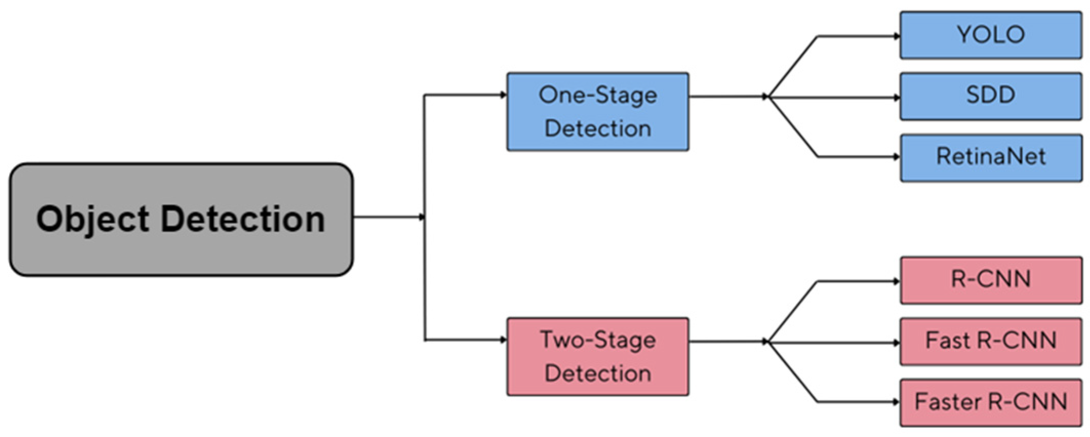 Futureinternet 16 00104 g010