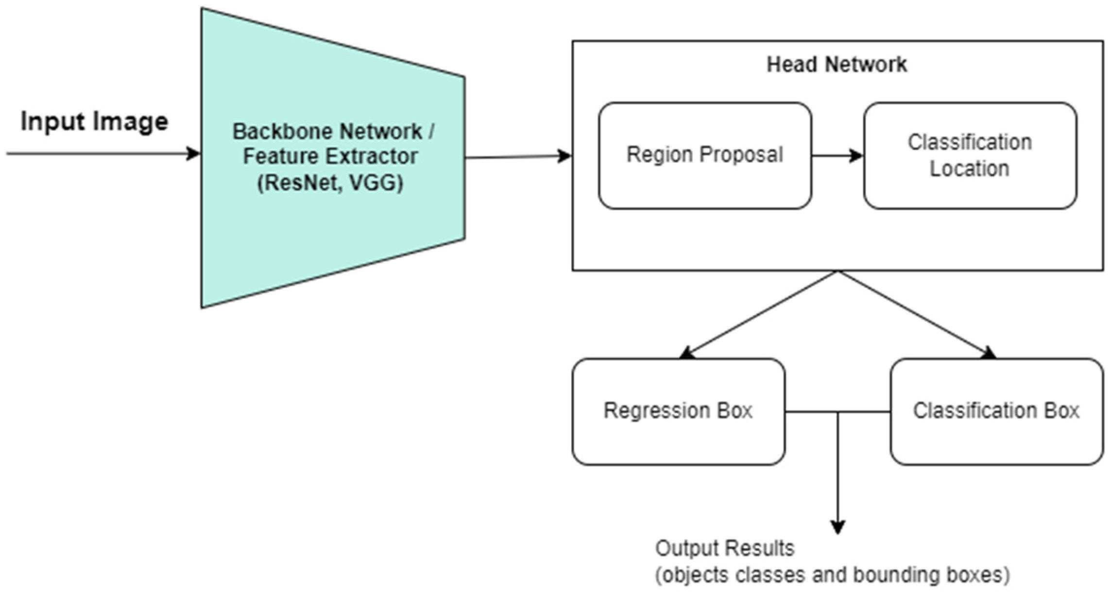 Futureinternet 16 00104 g012