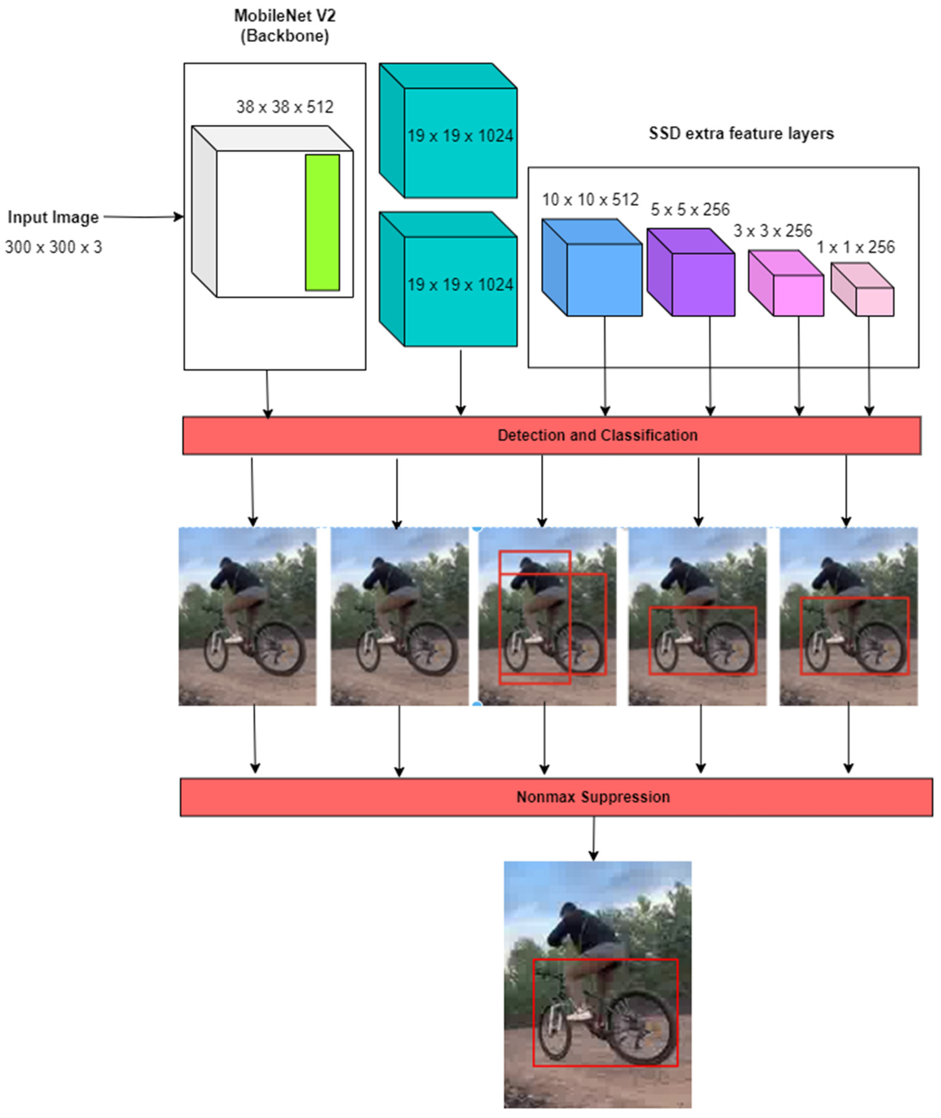 Futureinternet 16 00104 g015