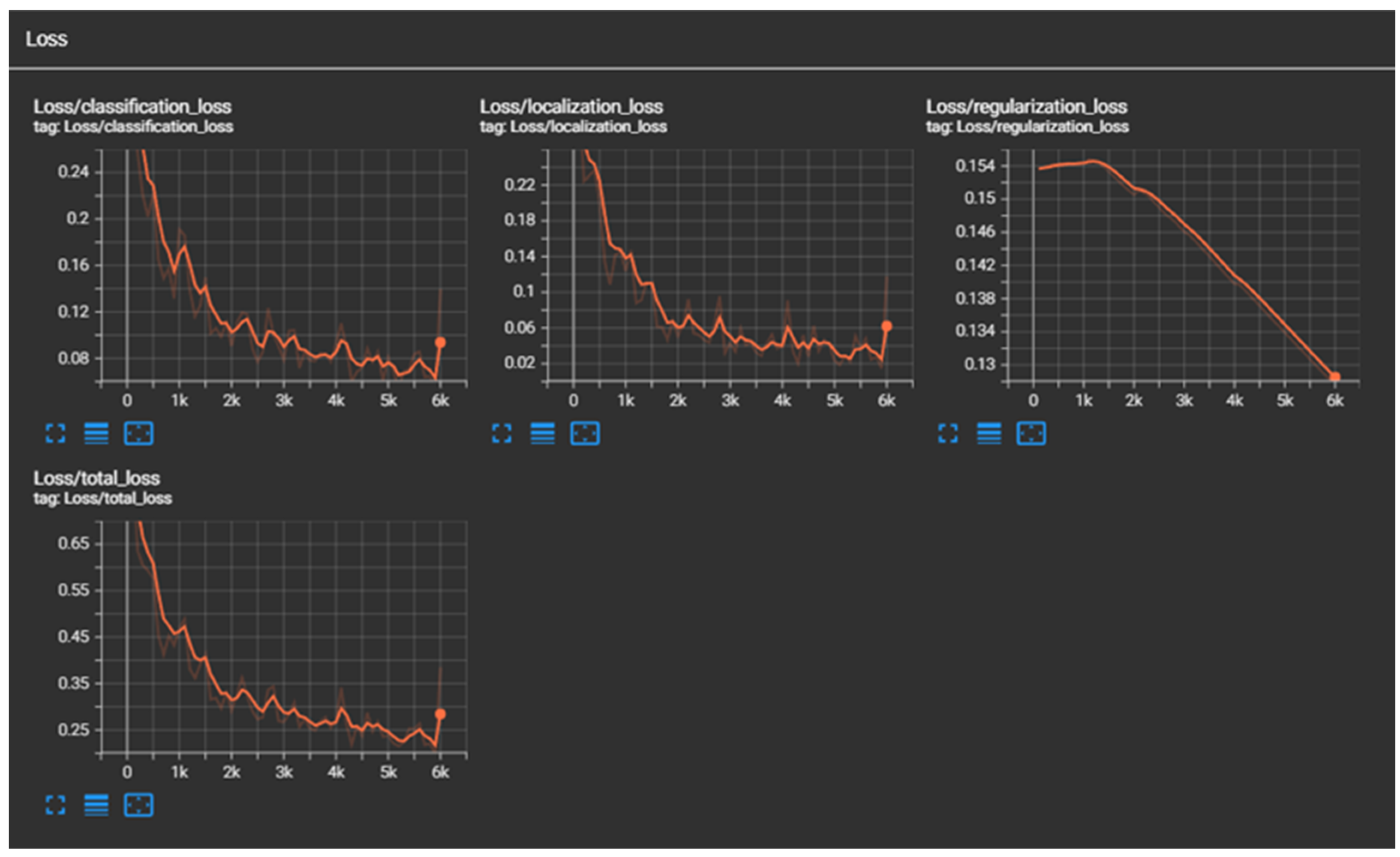 Futureinternet 16 00104 g033