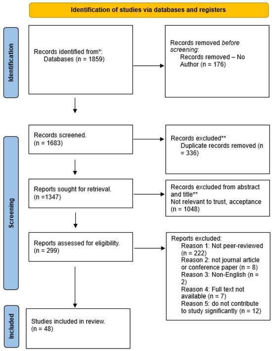 Futureinternet 16 00106 g001