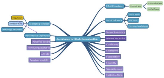 Futureinternet 16 00106 g004