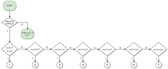 Futureinternet 16 00107 g0a1