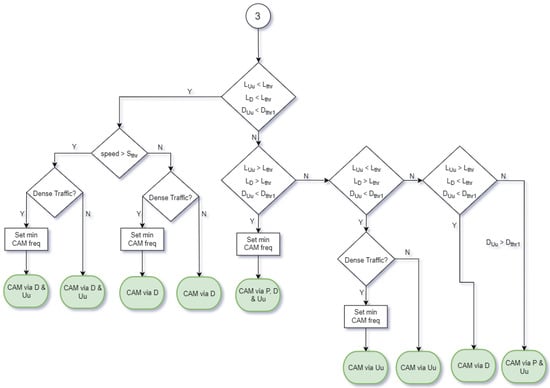 Futureinternet 16 00107 g0a6