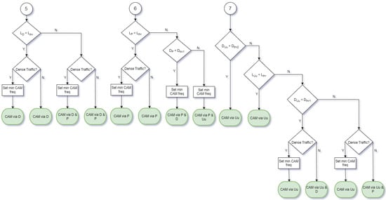 Futureinternet 16 00107 g0a8