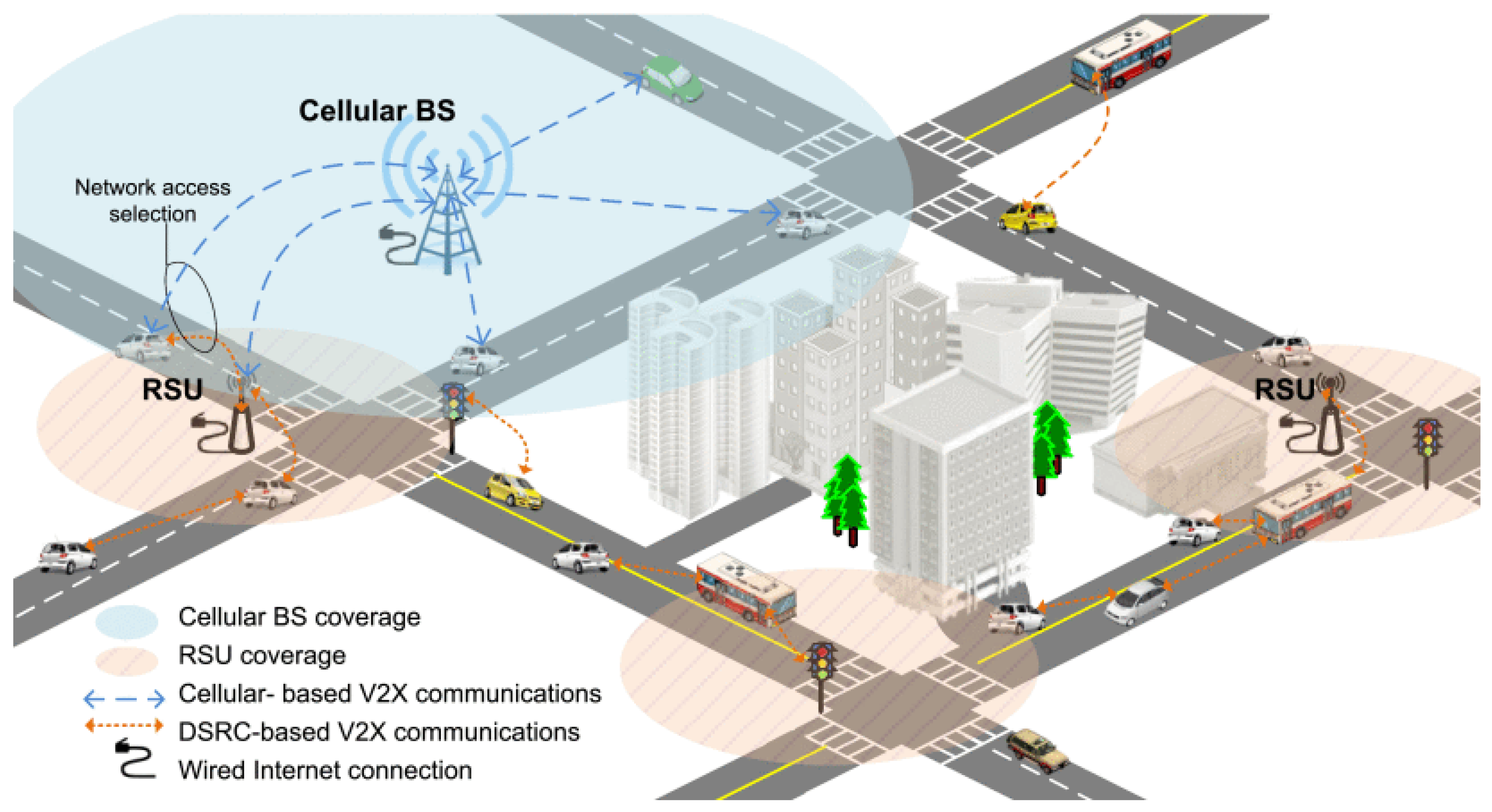 Futureinternet 16 00108 g001