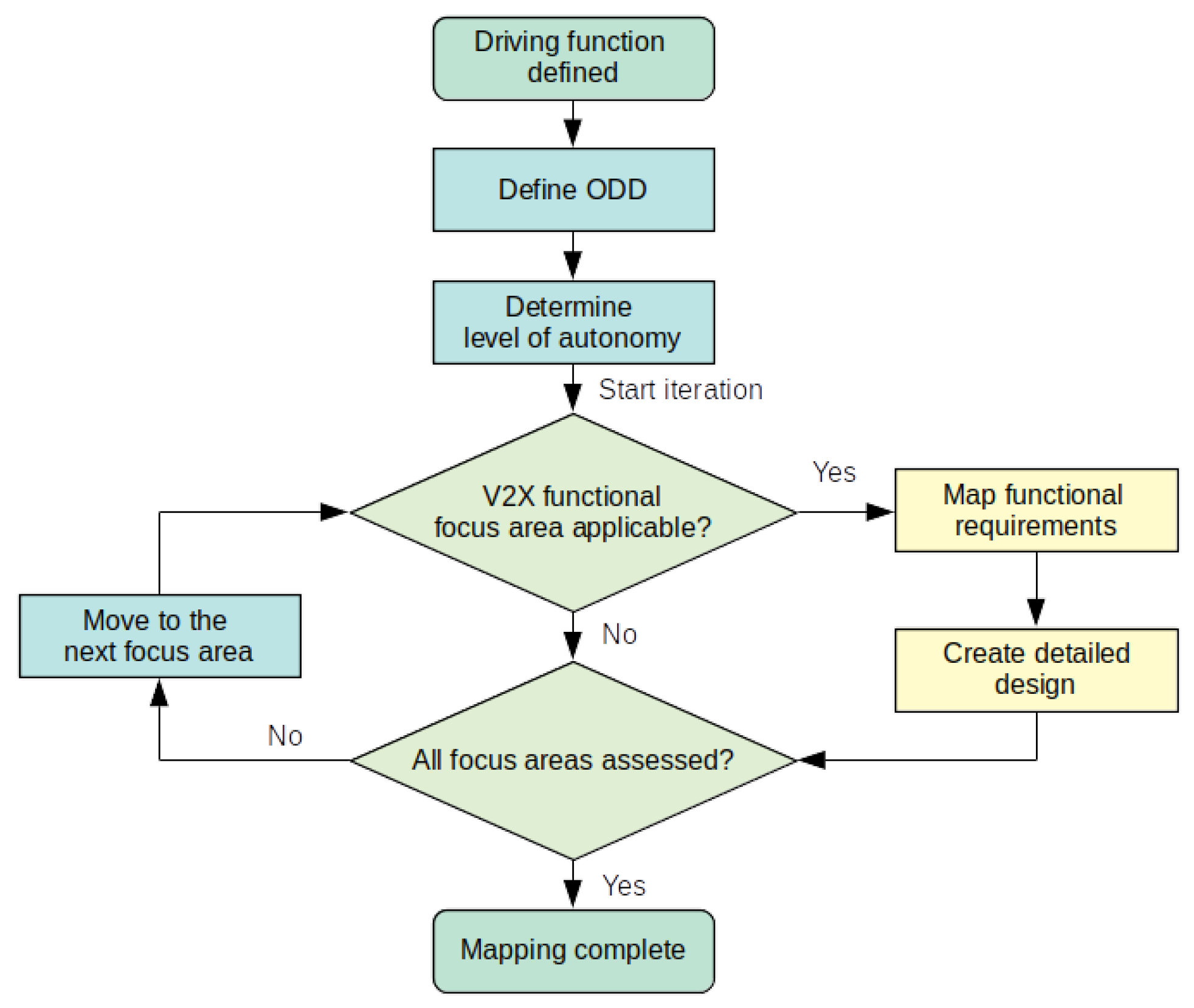 Futureinternet 16 00108 g003