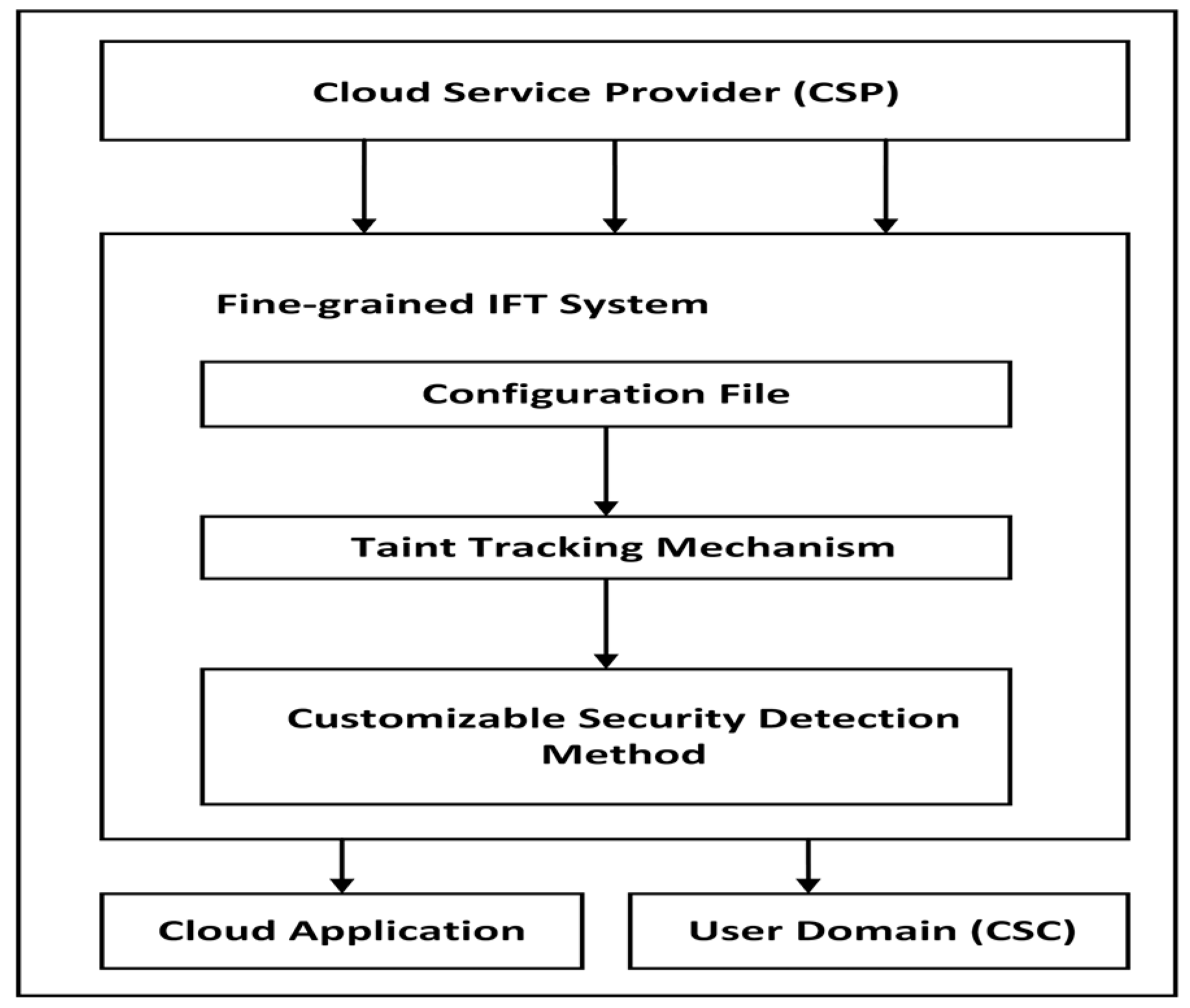 Futureinternet 16 00110 g001