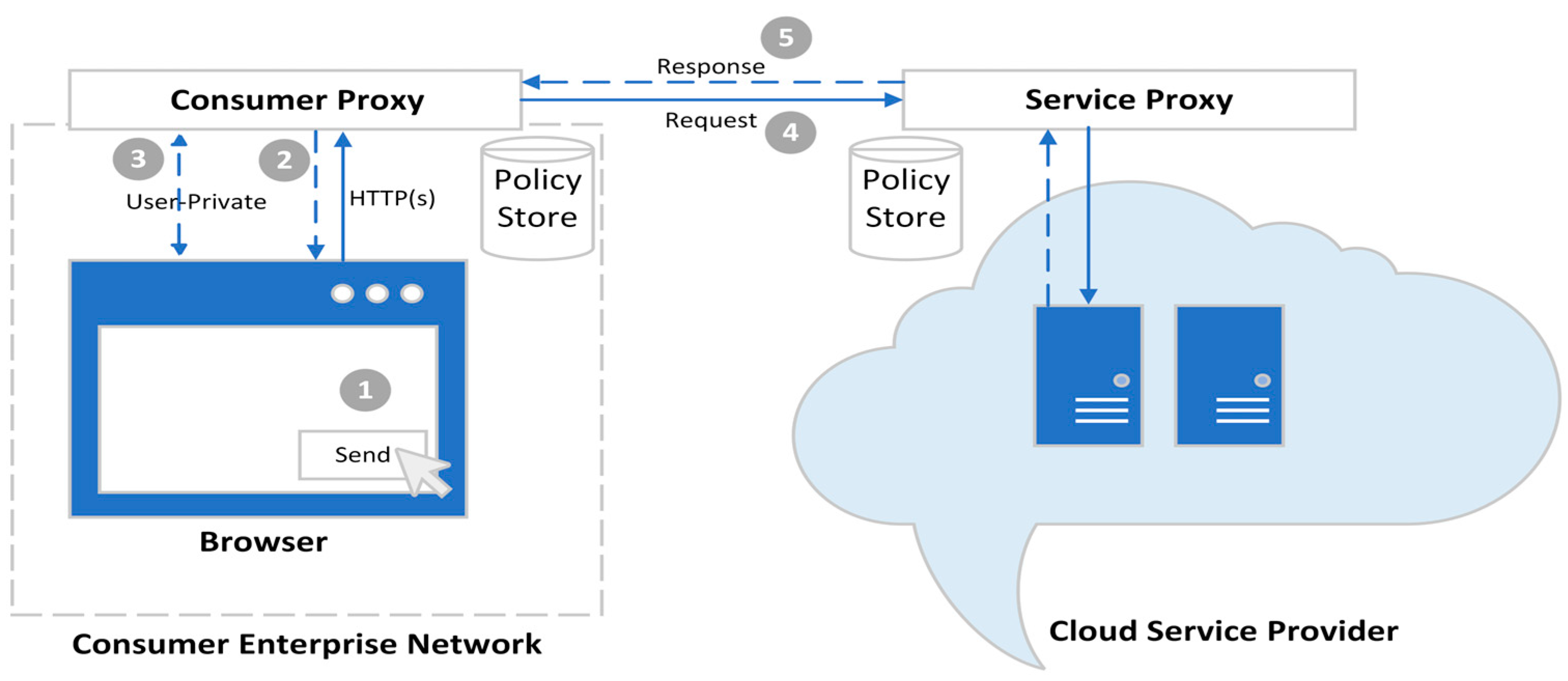 Futureinternet 16 00110 g002