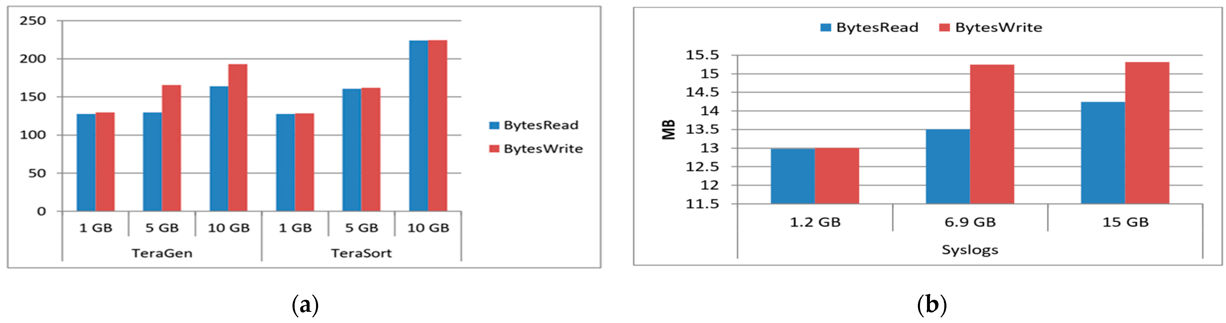 Futureinternet 16 00110 g012