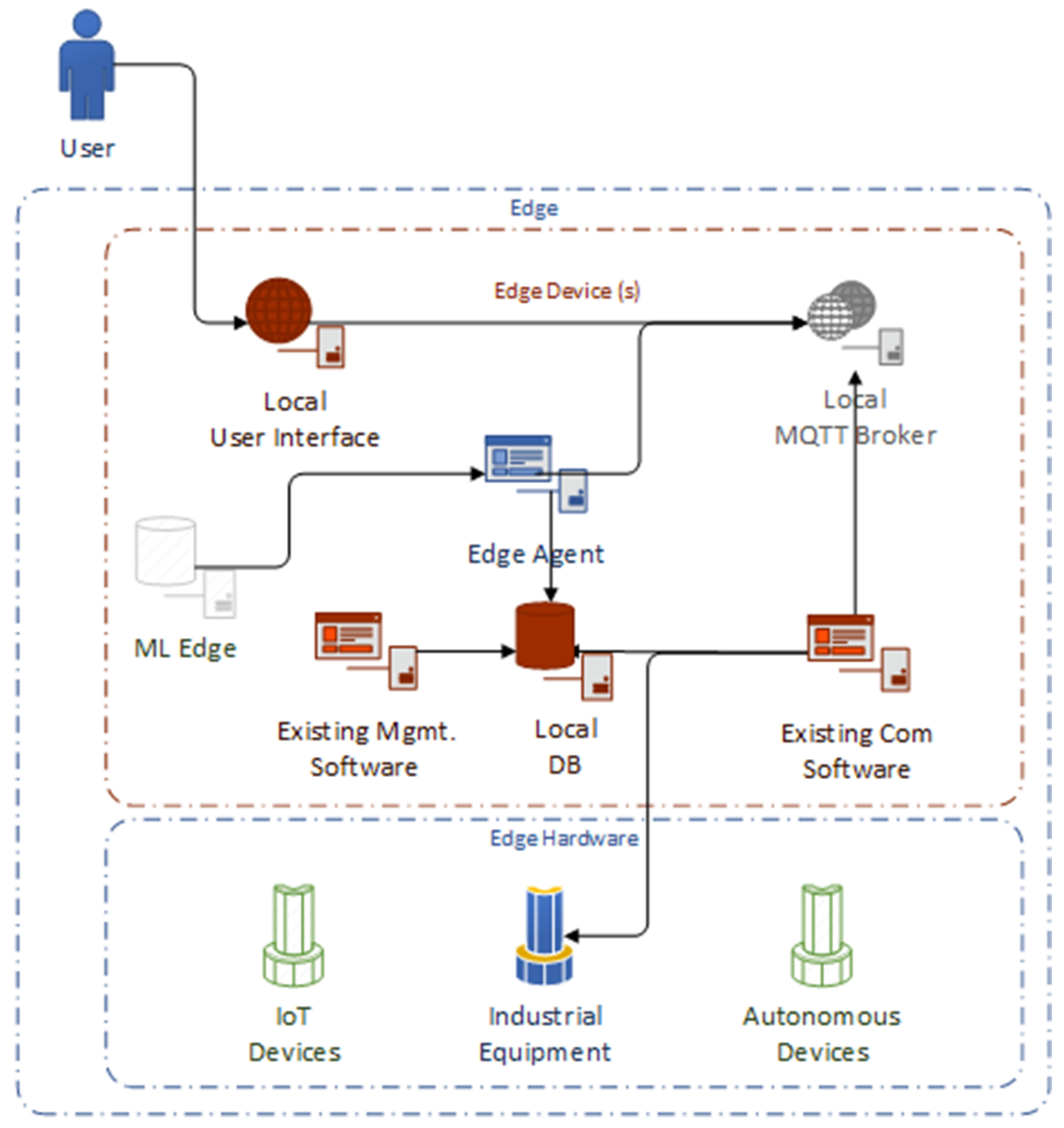 Futureinternet 16 00111 g002