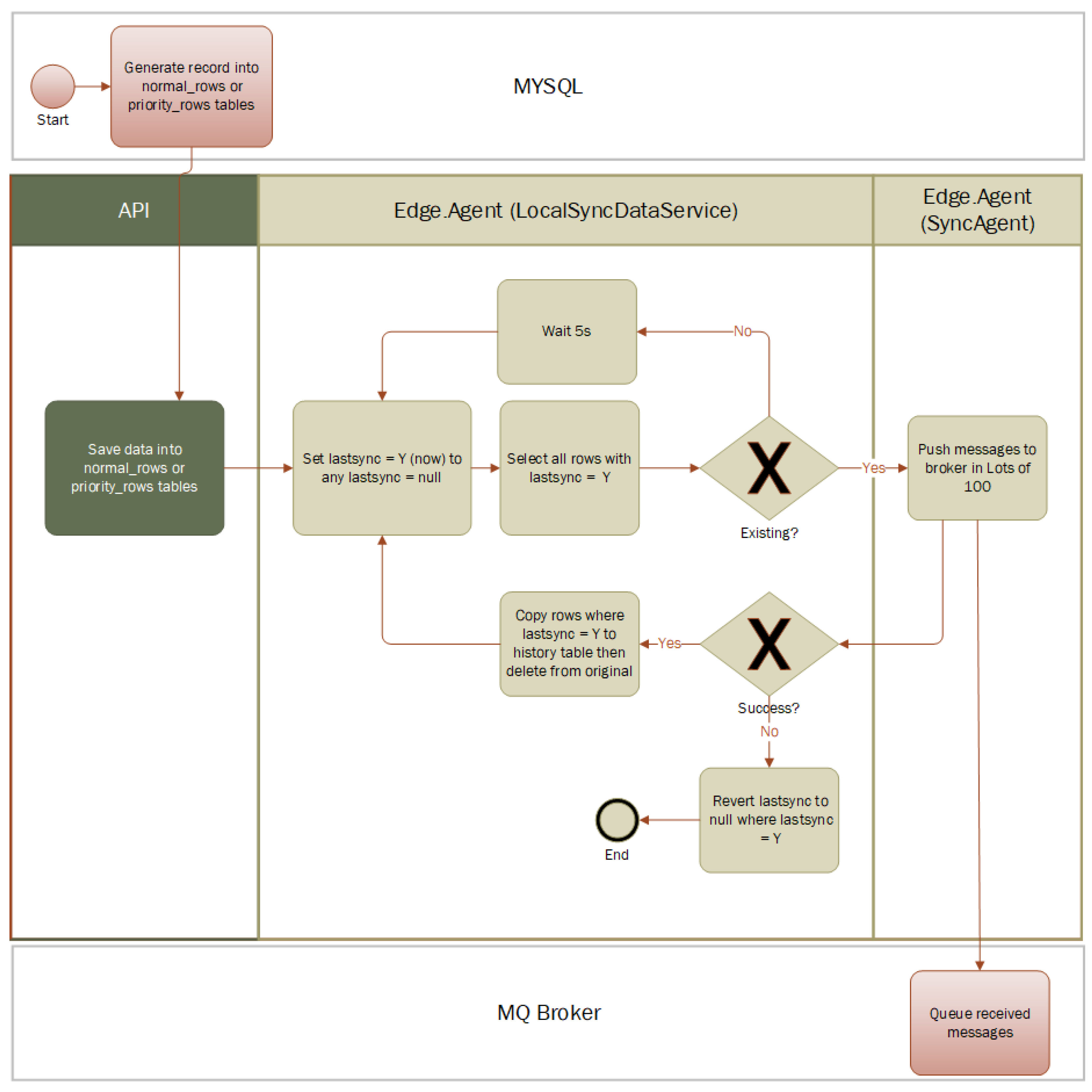 Futureinternet 16 00111 g003