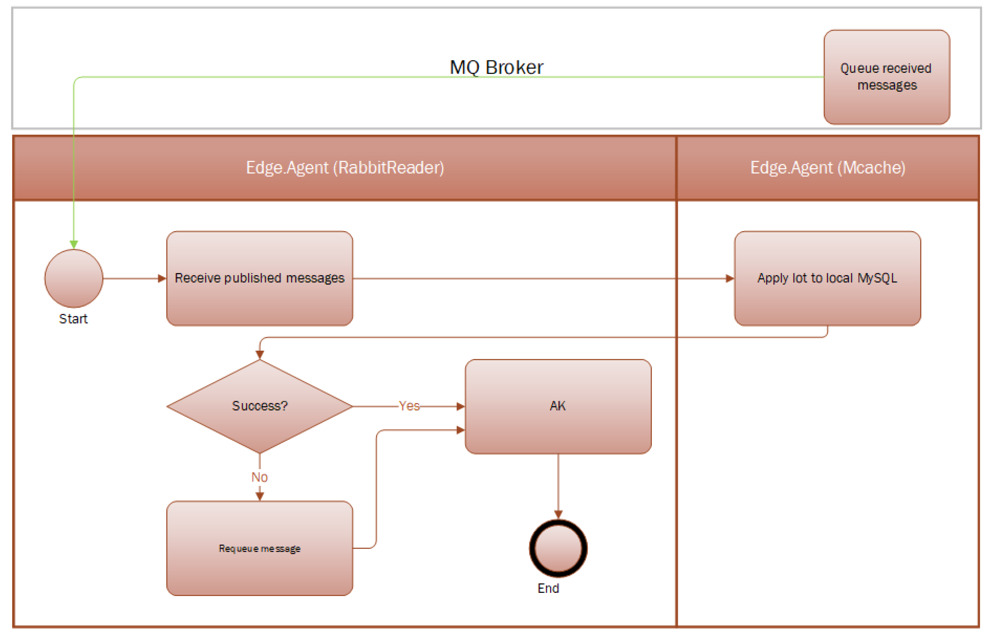 Futureinternet 16 00111 g004