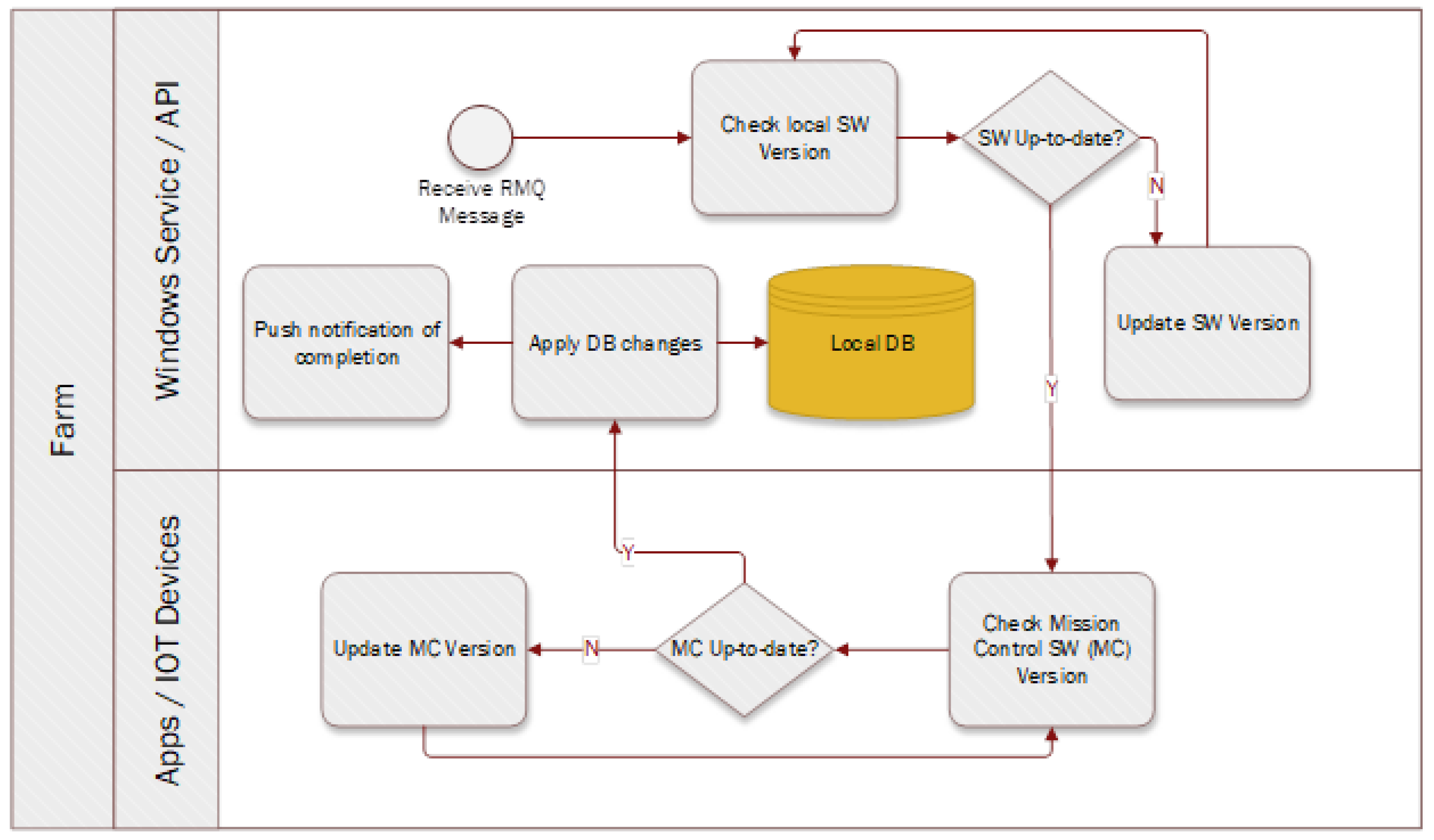 Futureinternet 16 00111 g006