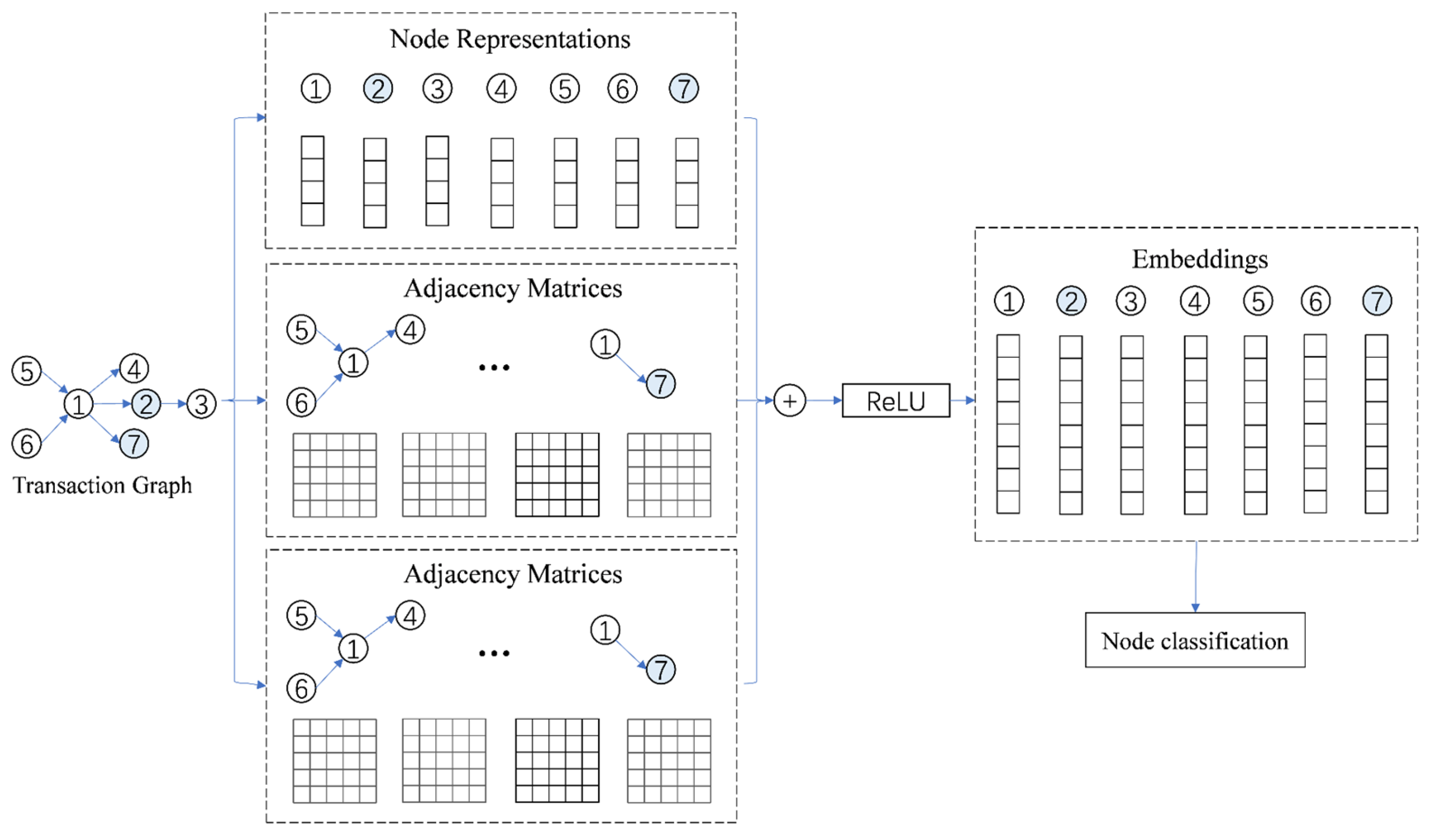 Futureinternet 16 00113 g002