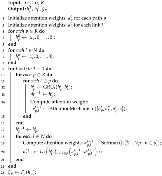 Futureinternet 16 00116 i001