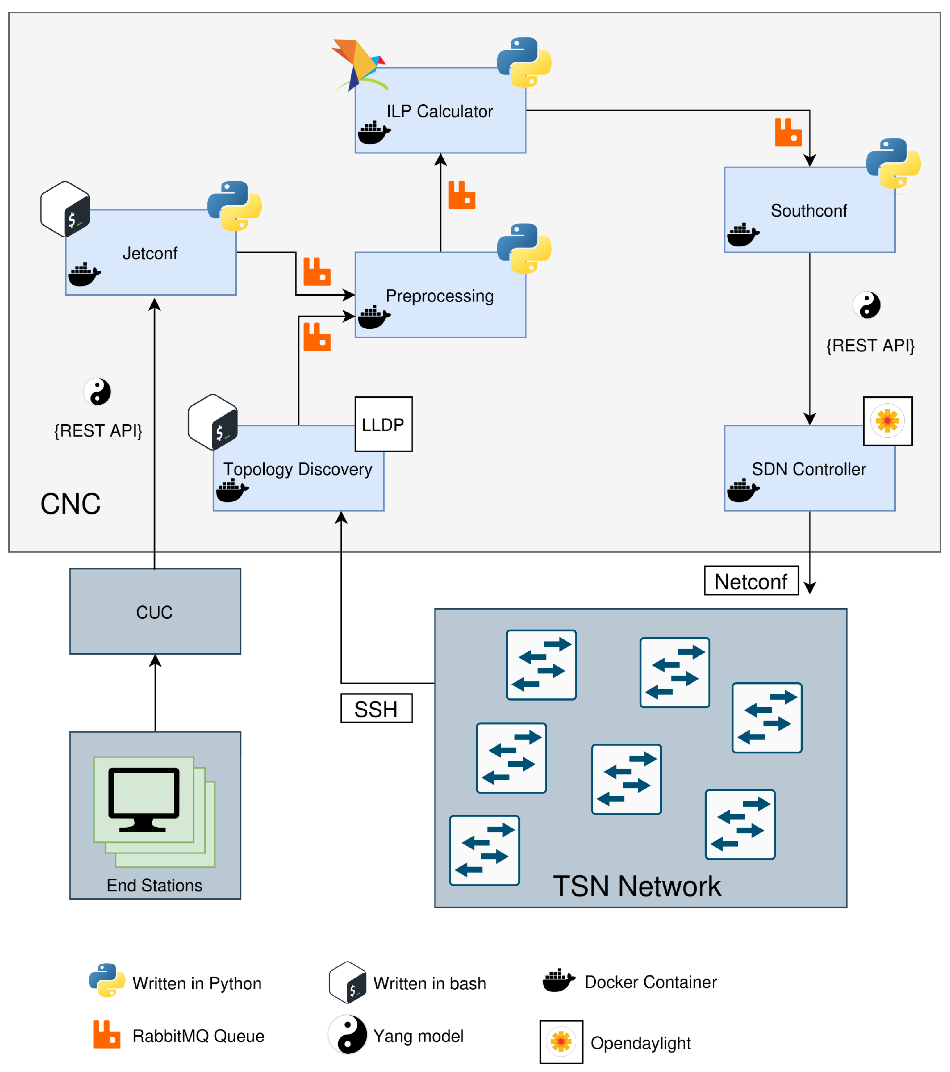 Futureinternet 16 00120 g002