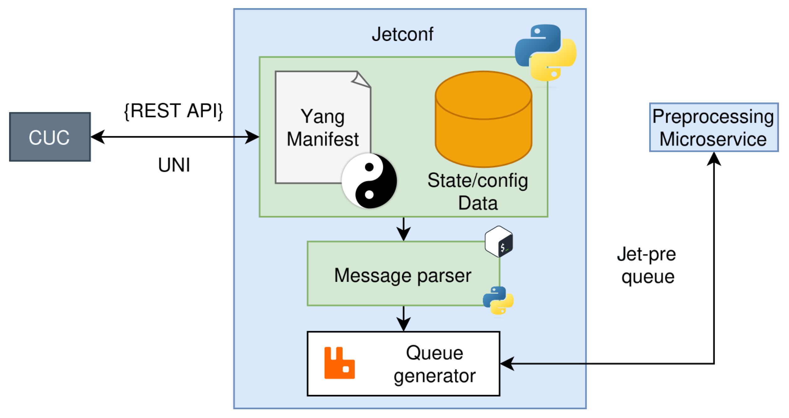 Futureinternet 16 00120 g003