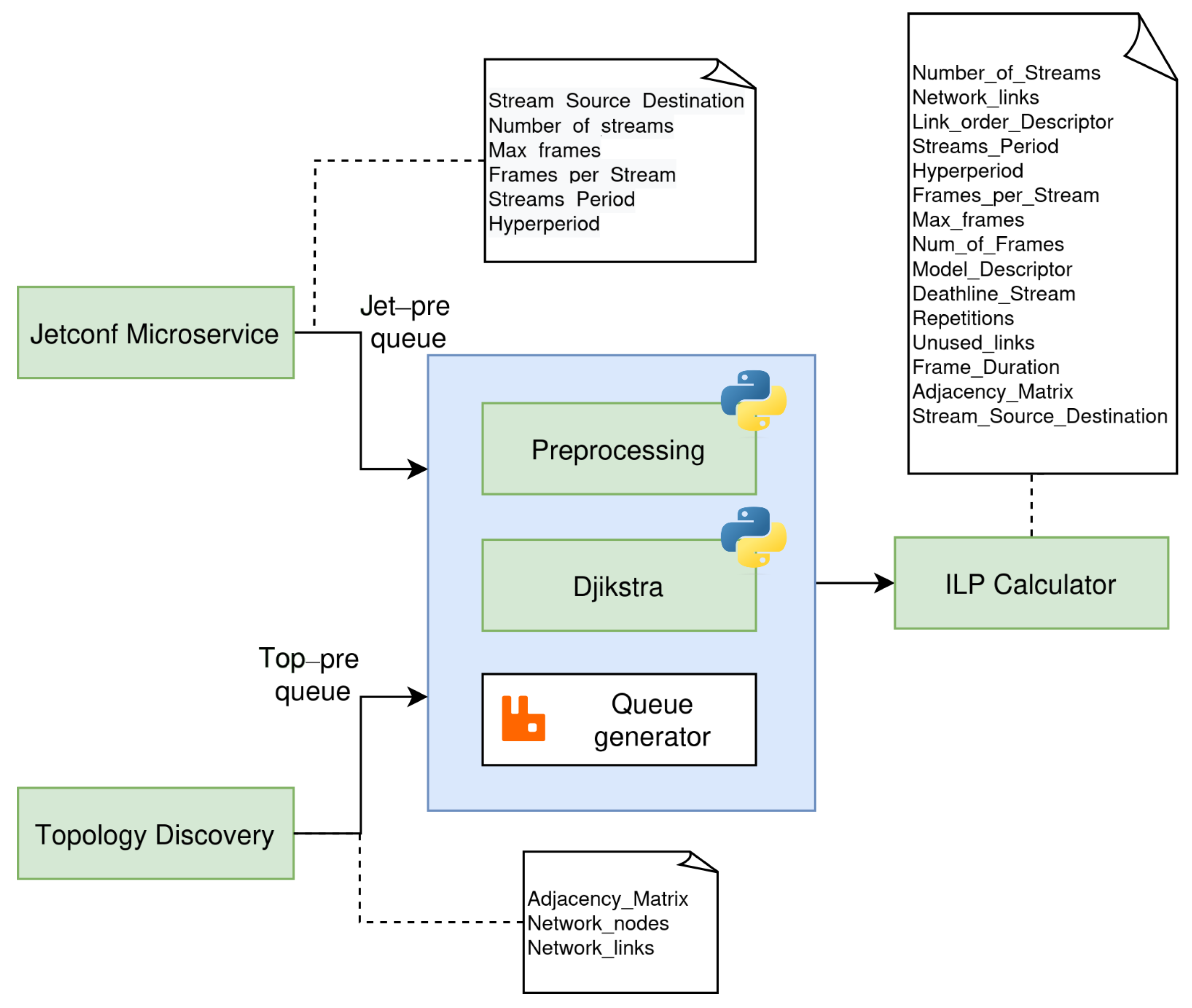 Futureinternet 16 00120 g005