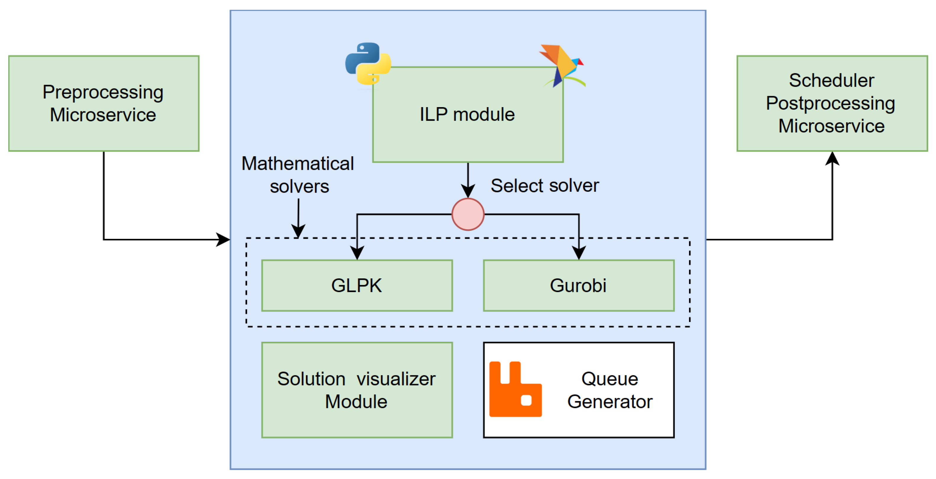 Futureinternet 16 00120 g006