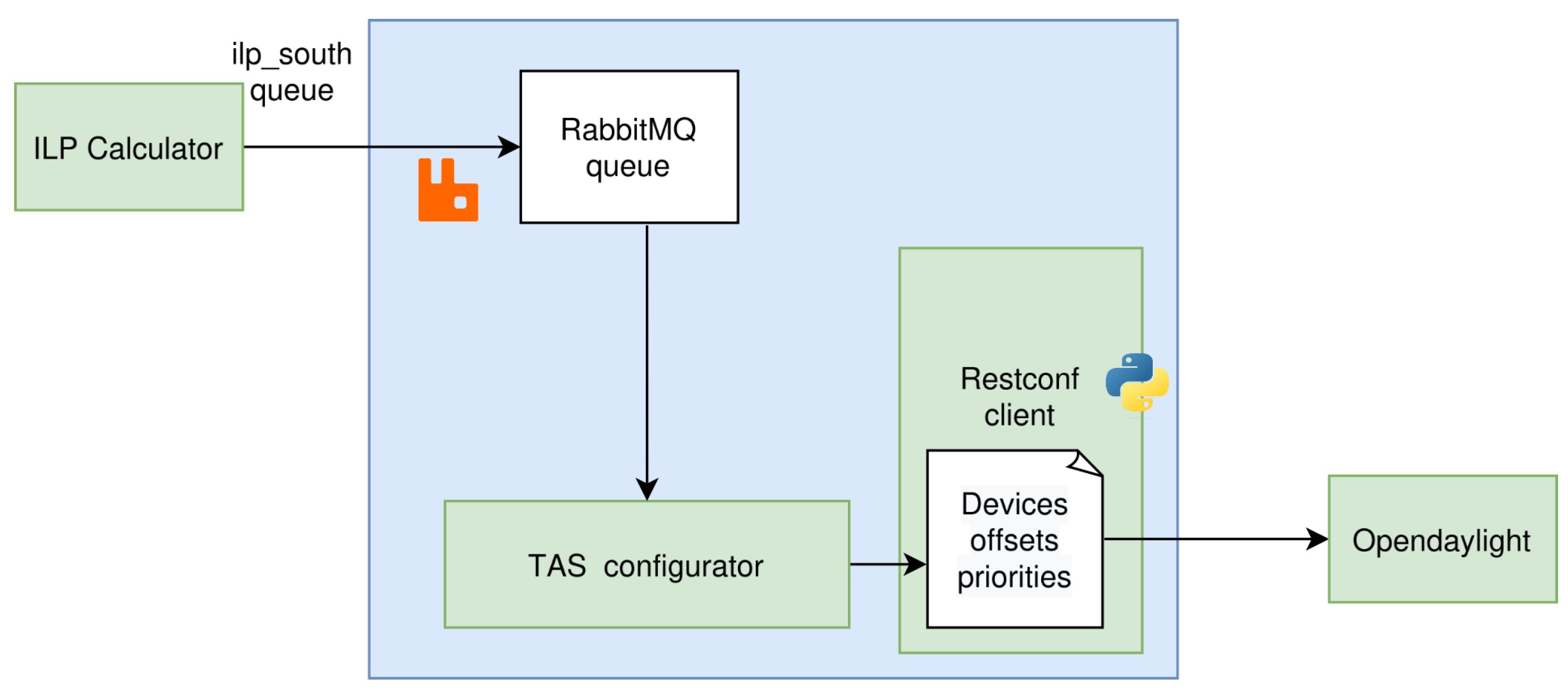Futureinternet 16 00120 g007
