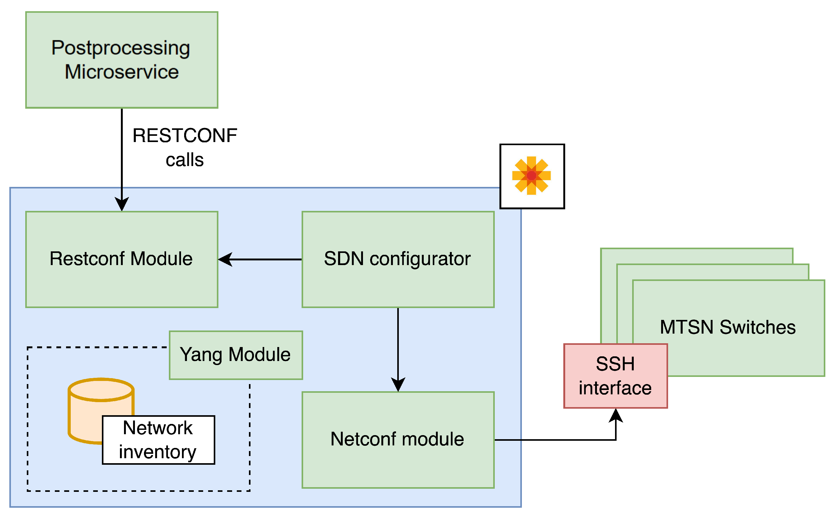 Futureinternet 16 00120 g008