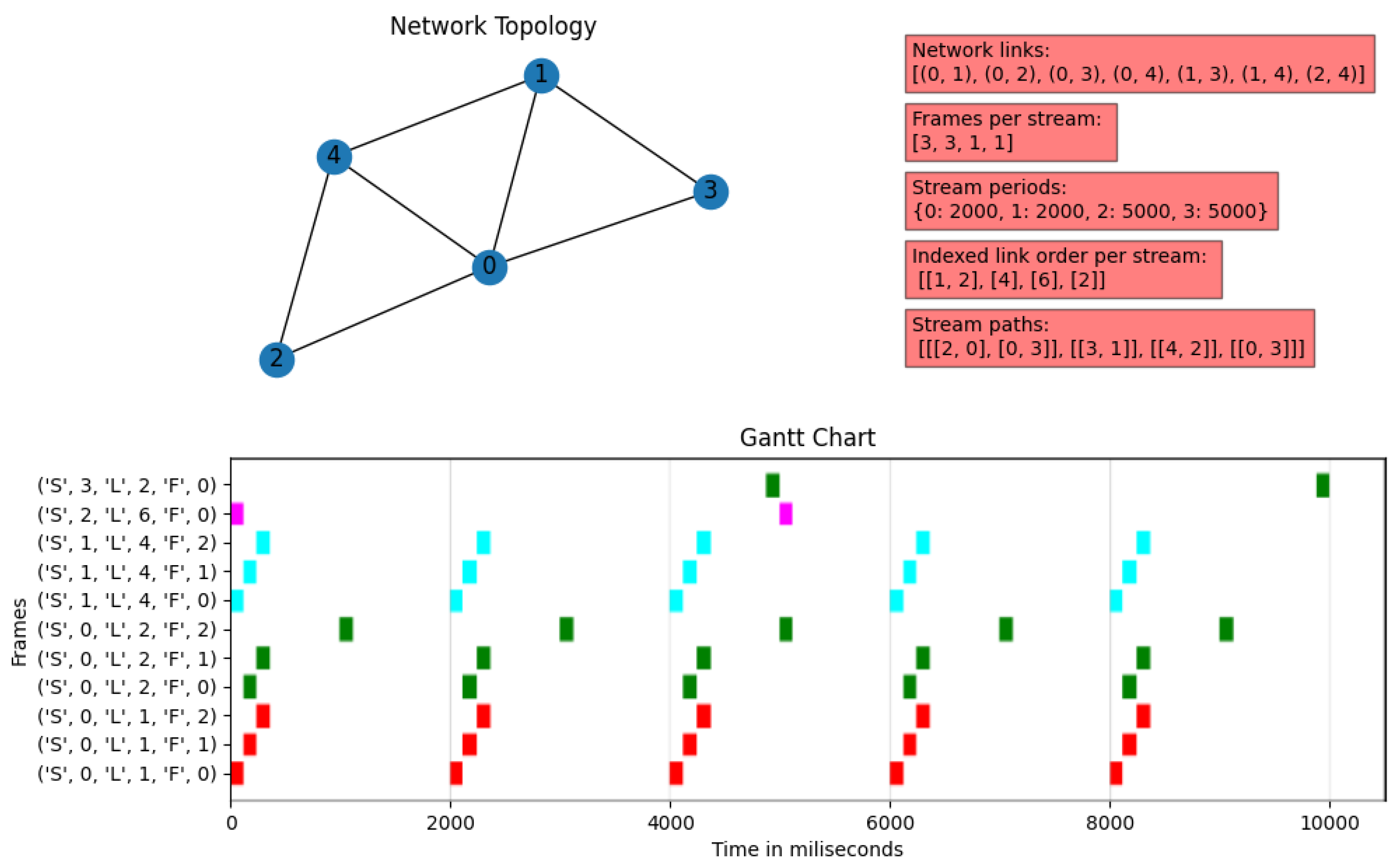 Futureinternet 16 00120 g011