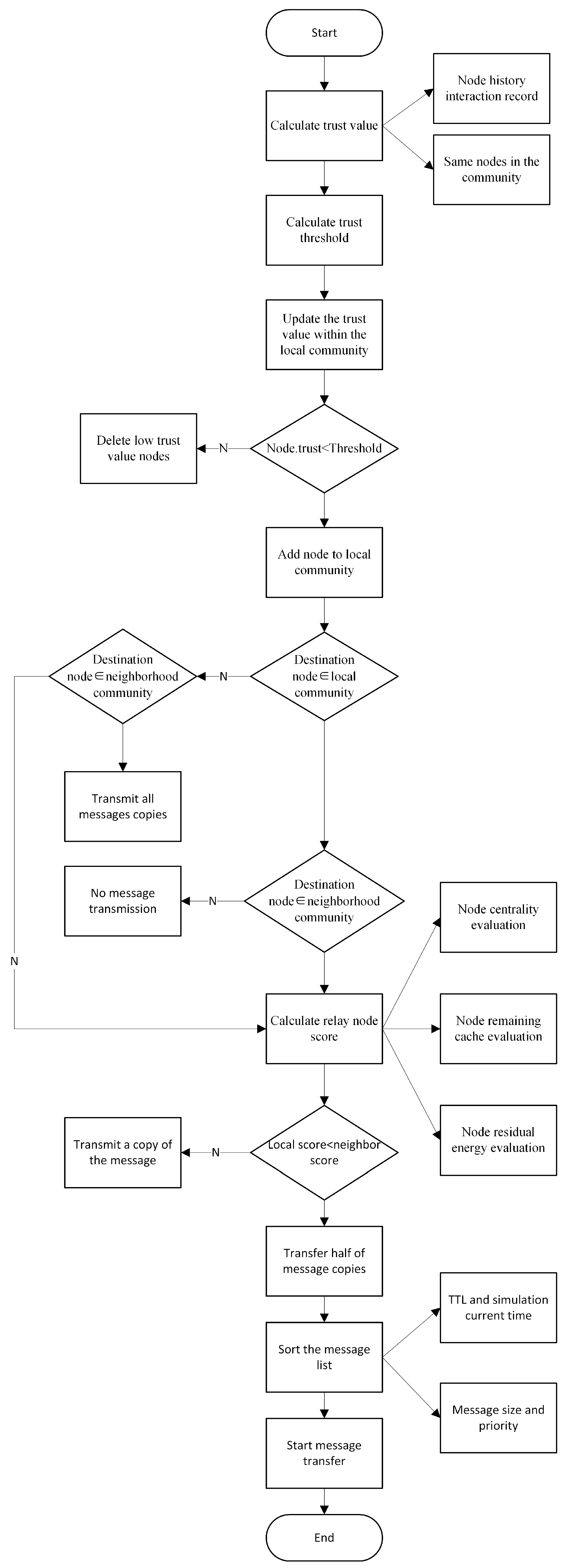Futureinternet 16 00121 g001