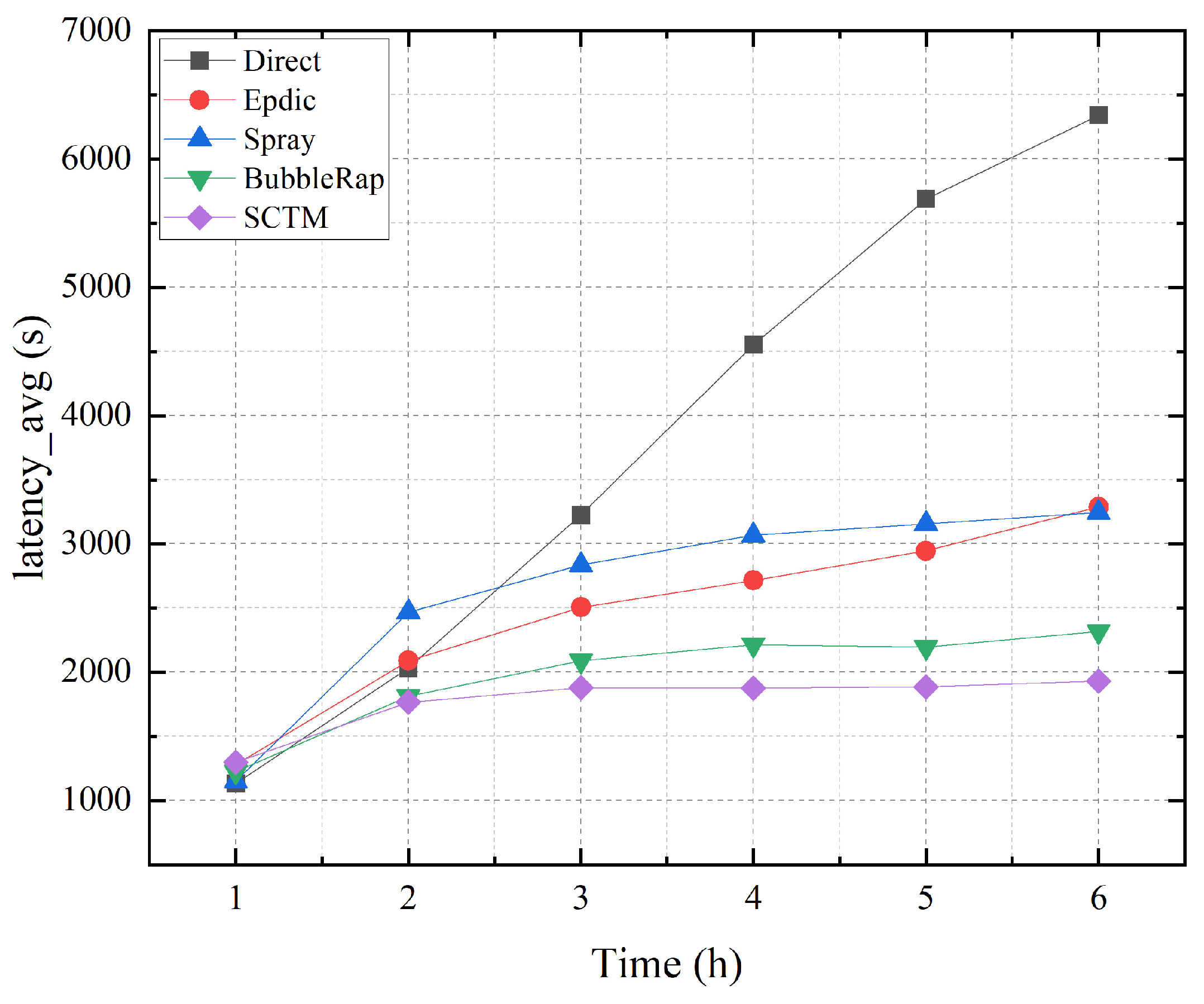 Futureinternet 16 00121 g003