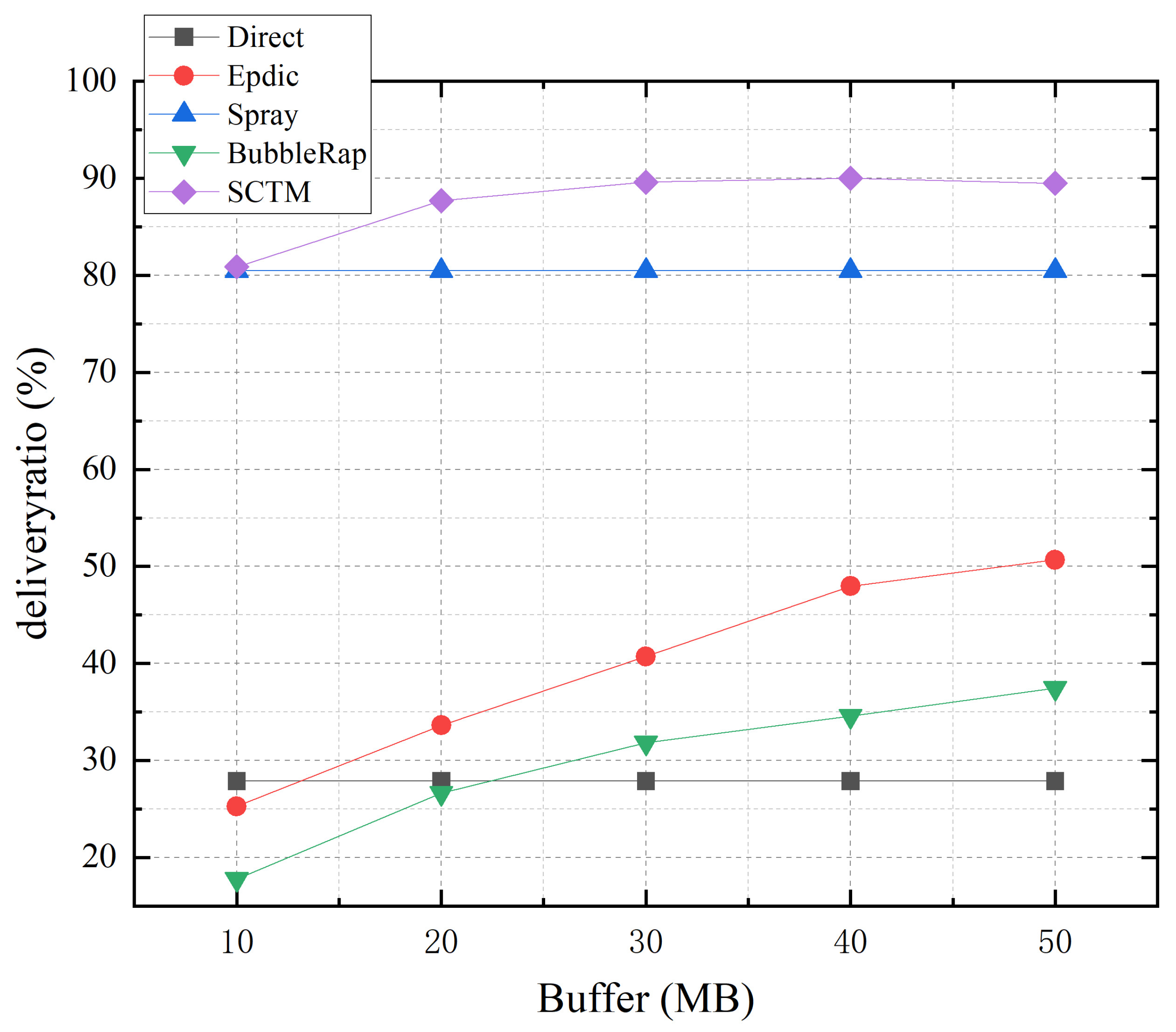 Futureinternet 16 00121 g005