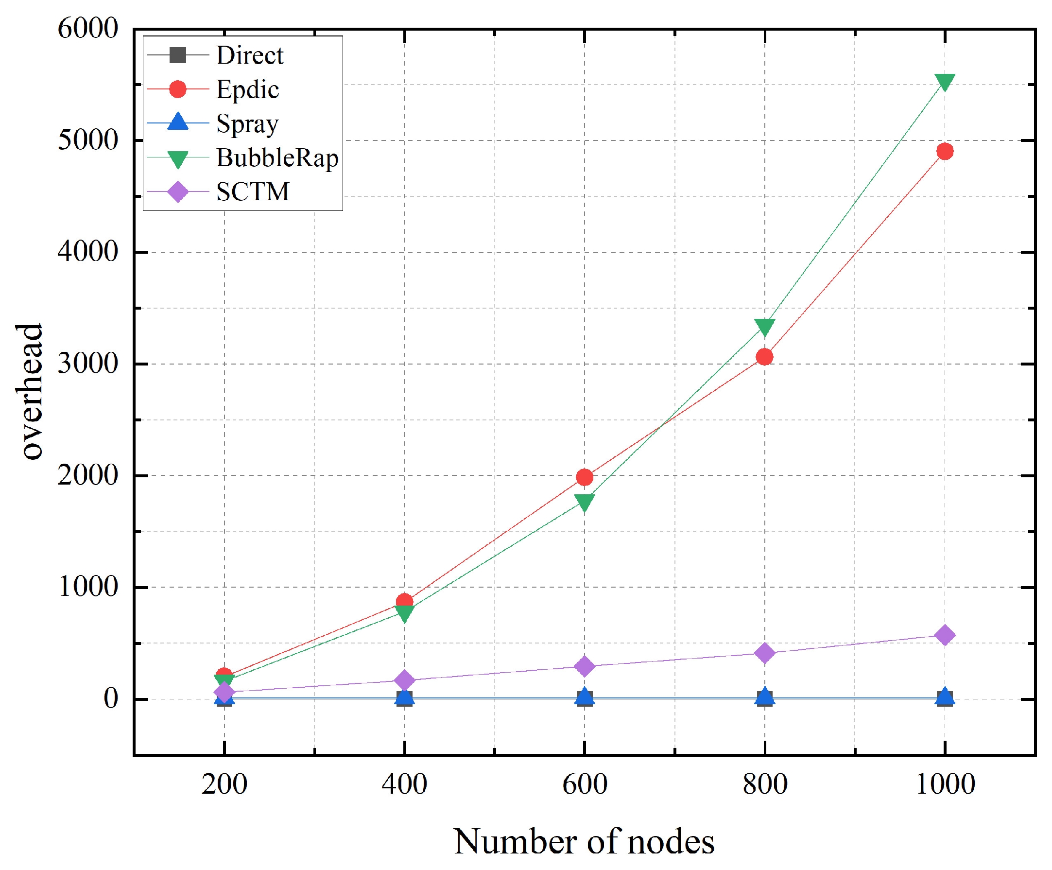 Futureinternet 16 00121 g010