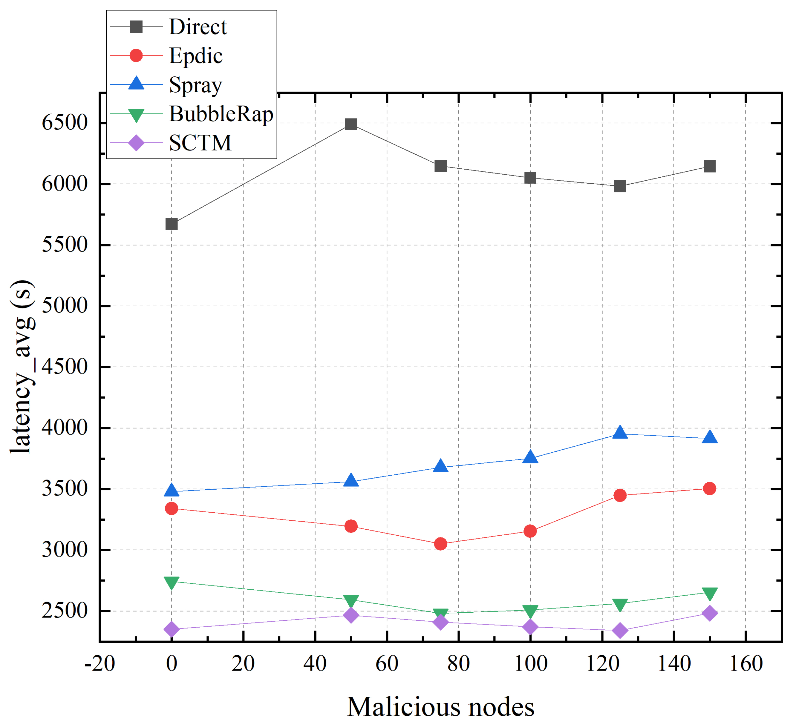 Futureinternet 16 00121 g012