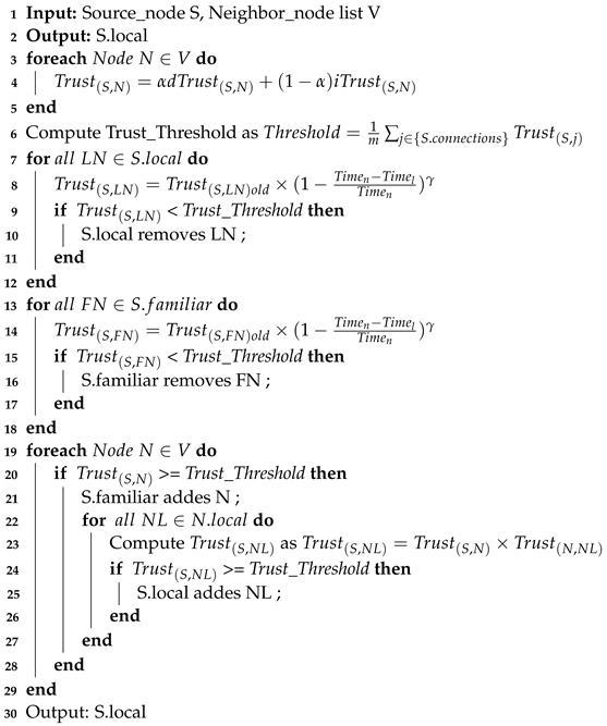 Futureinternet 16 00121 i001