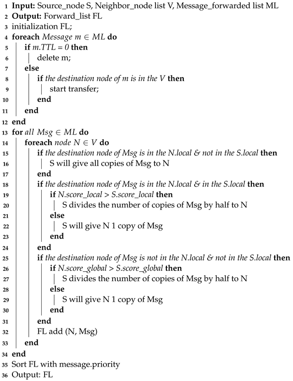 Futureinternet 16 00121 i002