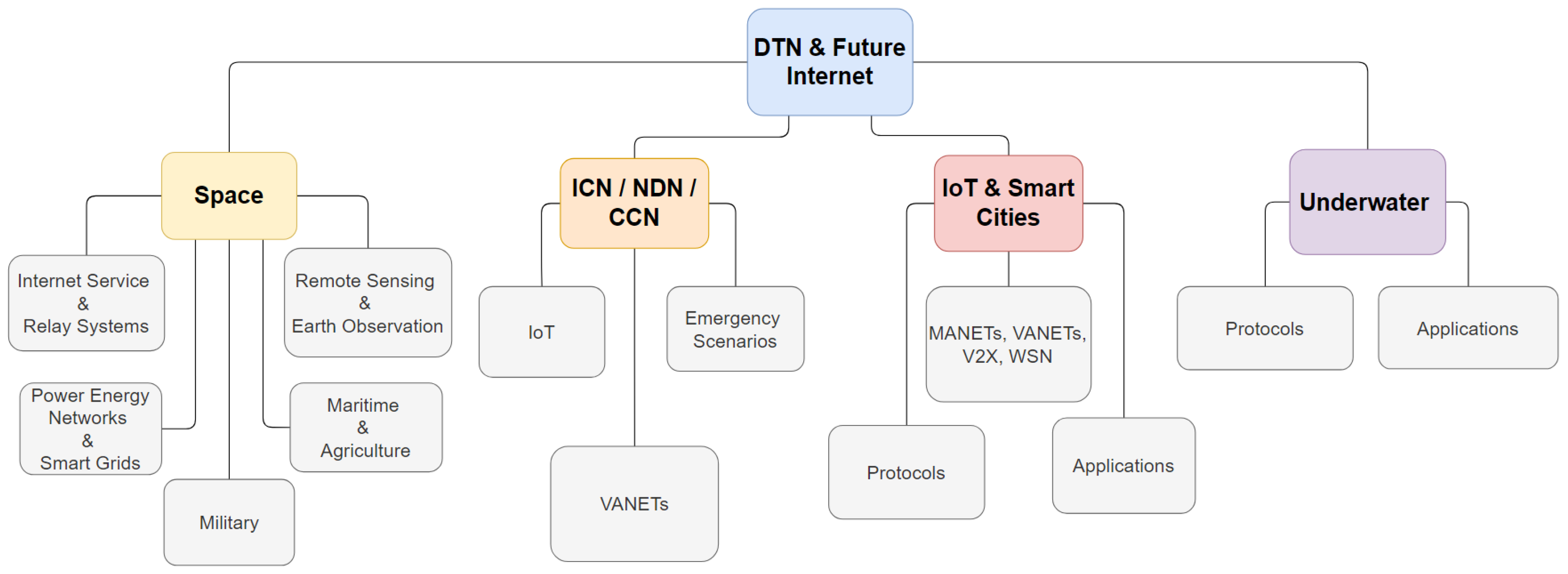 Futureinternet 16 00129 g001