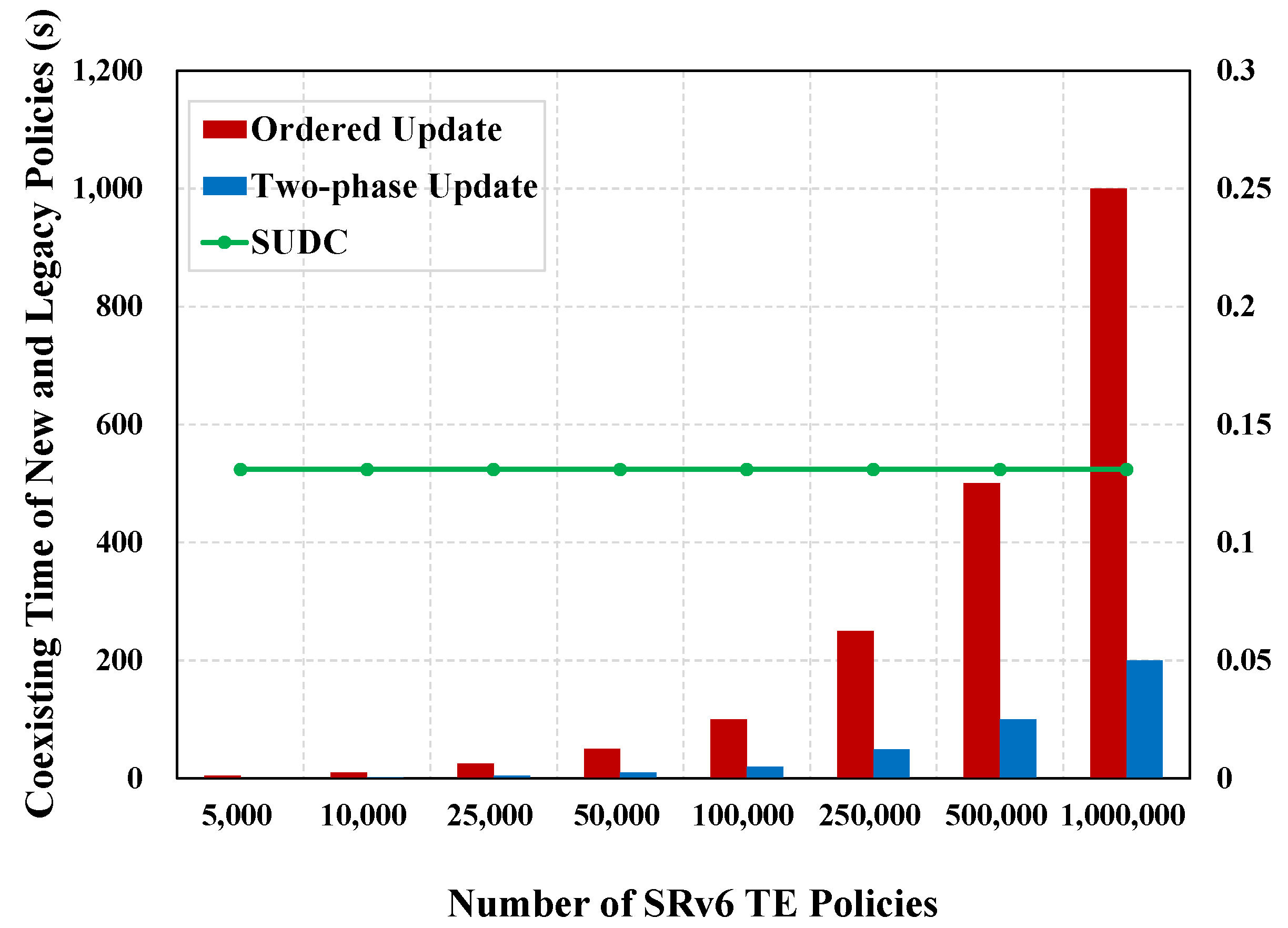 Futureinternet 16 00140 g006